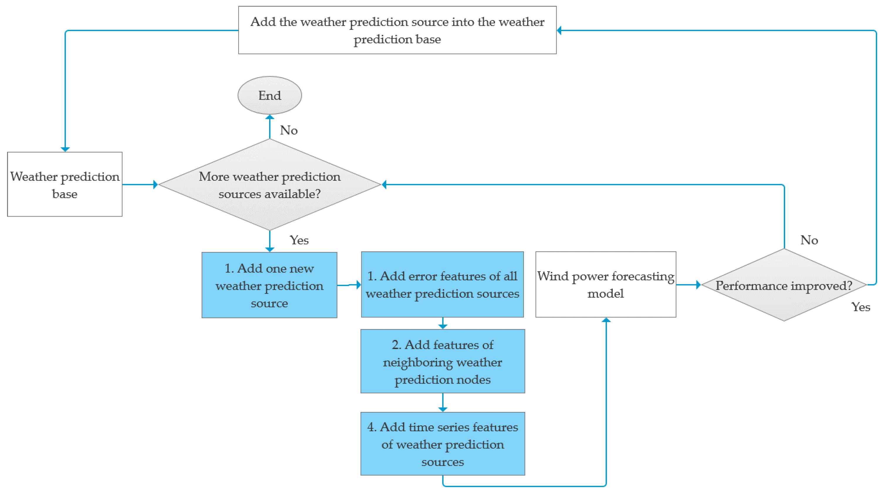 Energies 16 02094 g002