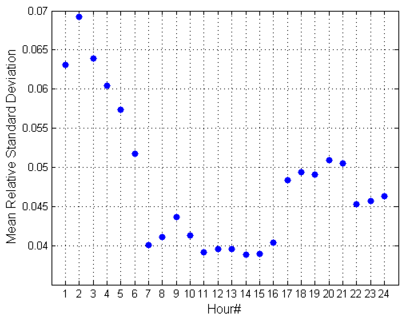 Energies 16 02095 g005 Energies 16 02095 g005