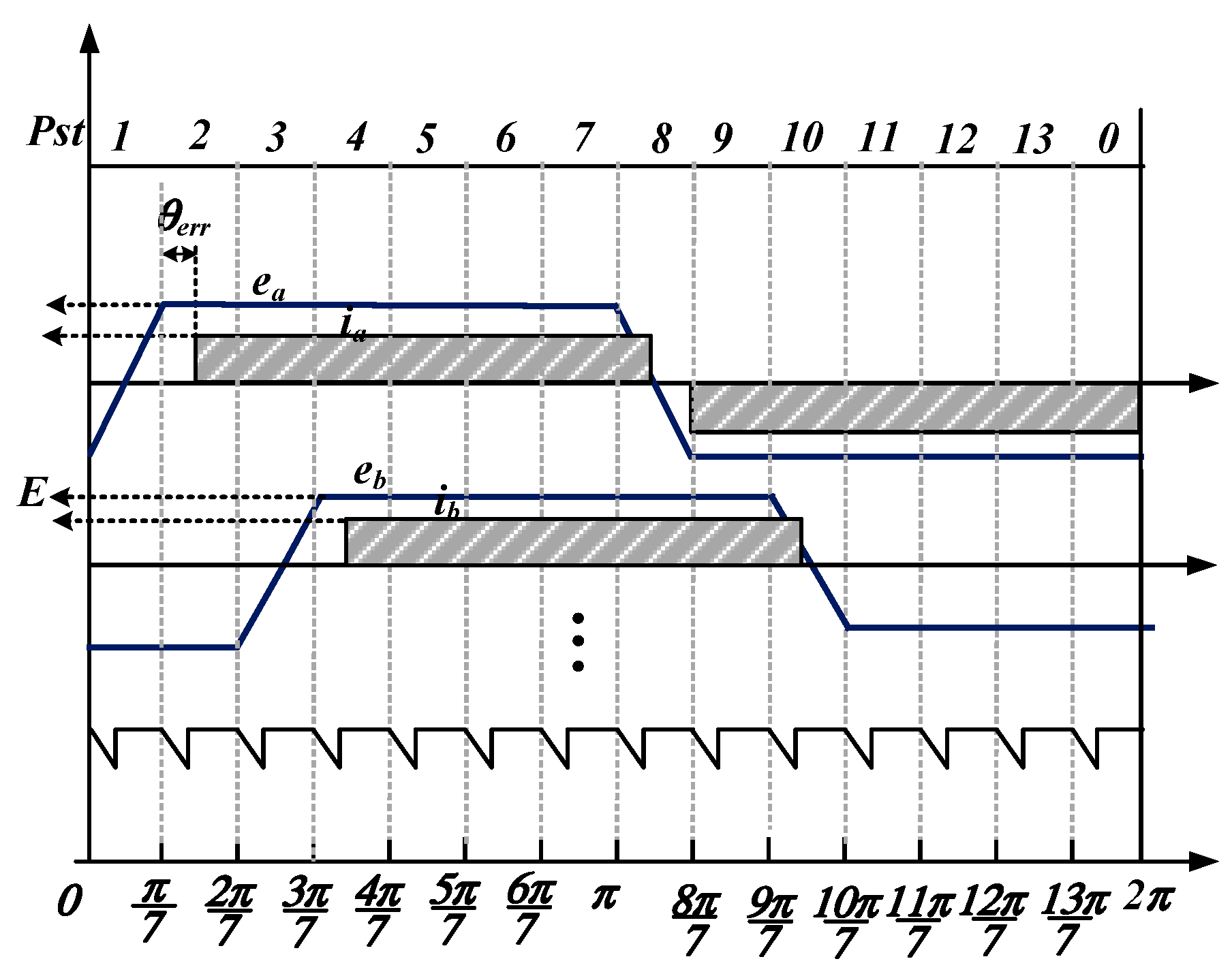 Energies 16 02097 g006