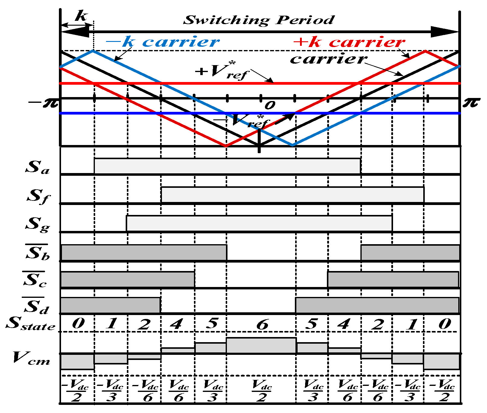 Energies 16 02097 g009