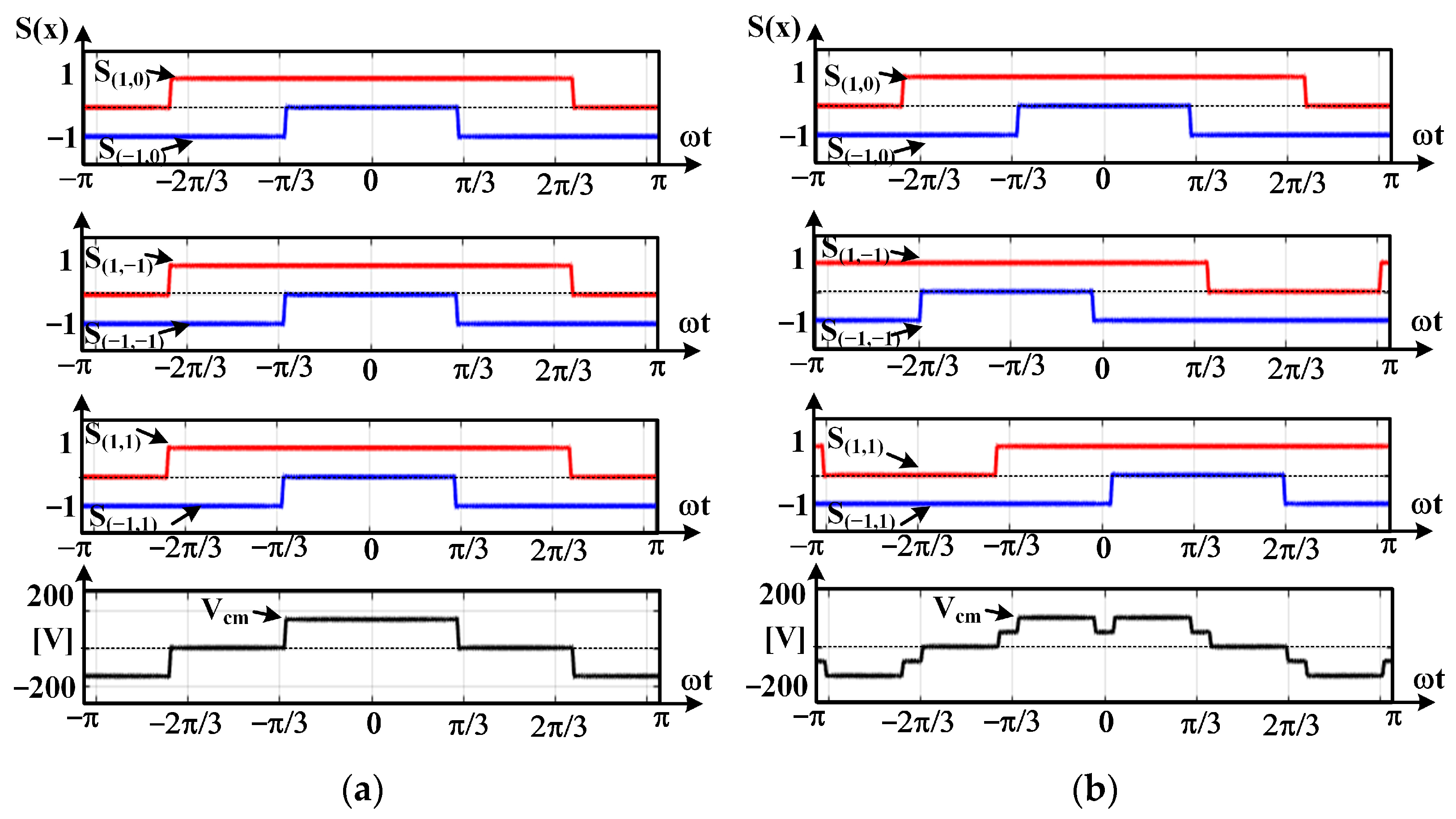 Energies 16 02097 g011a
