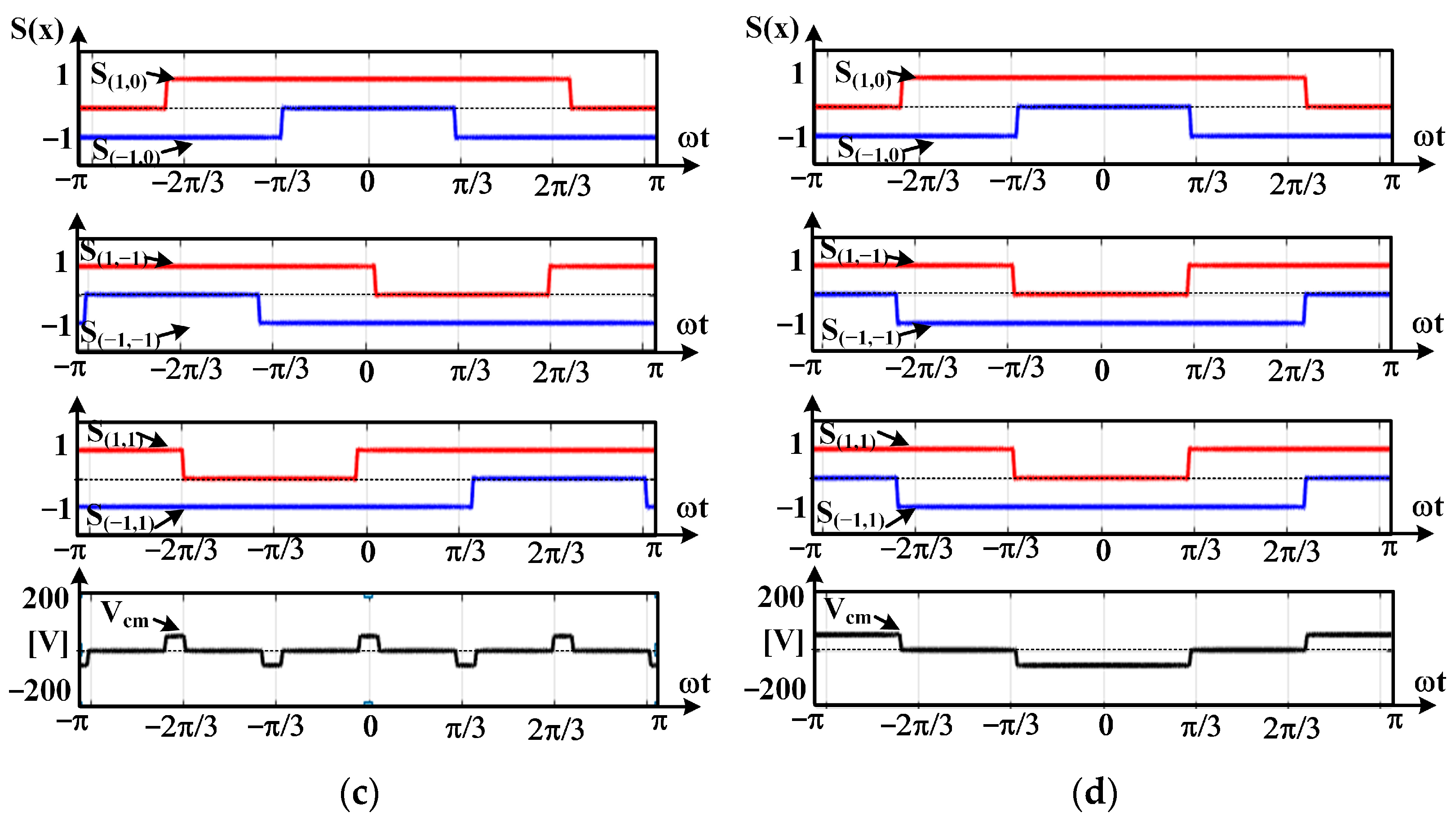 Energies 16 02097 g011b