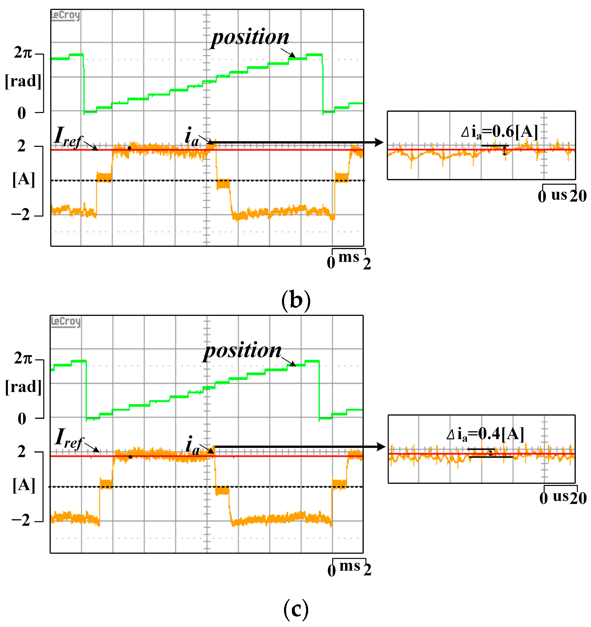 Energies 16 02097 g016b