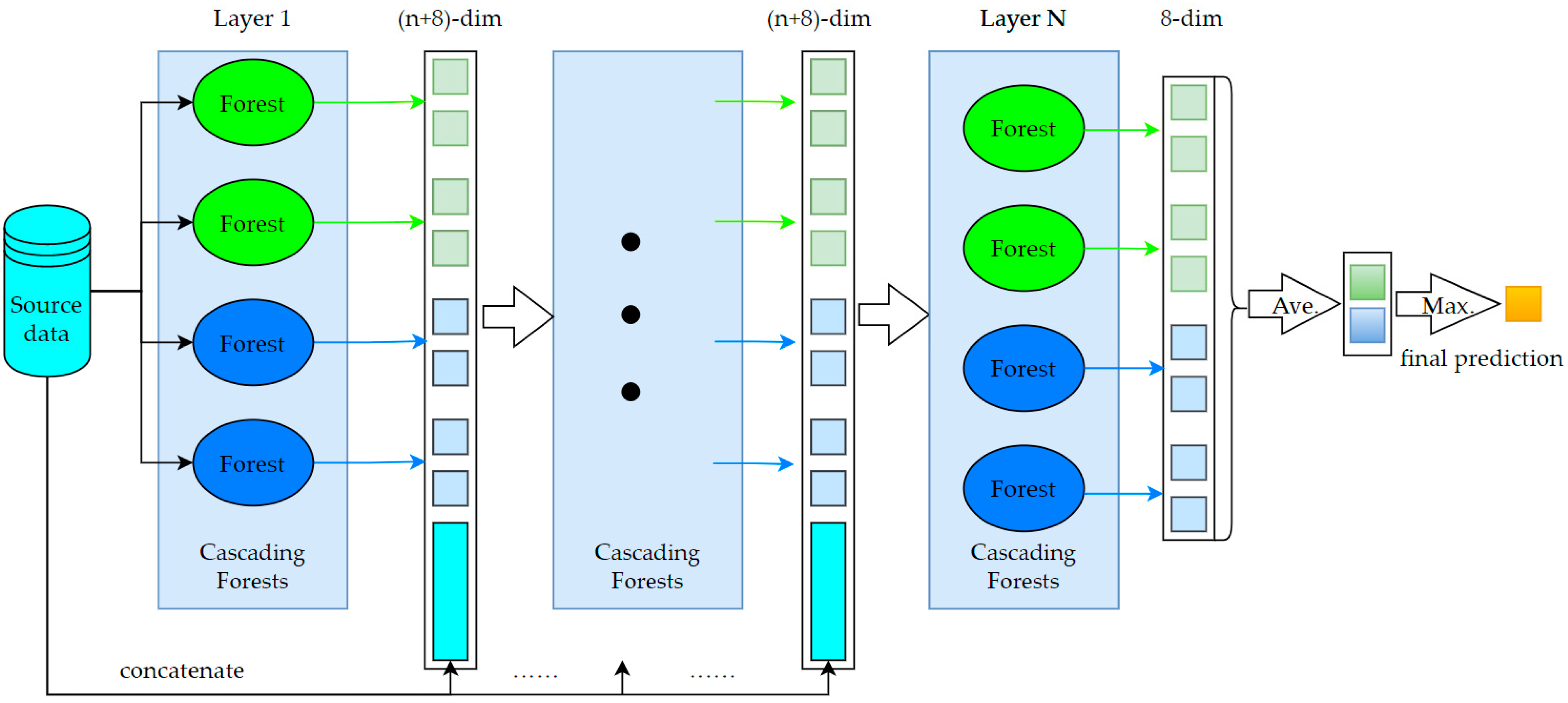 Energies 16 02100 g002 Energies 16 02100 g002