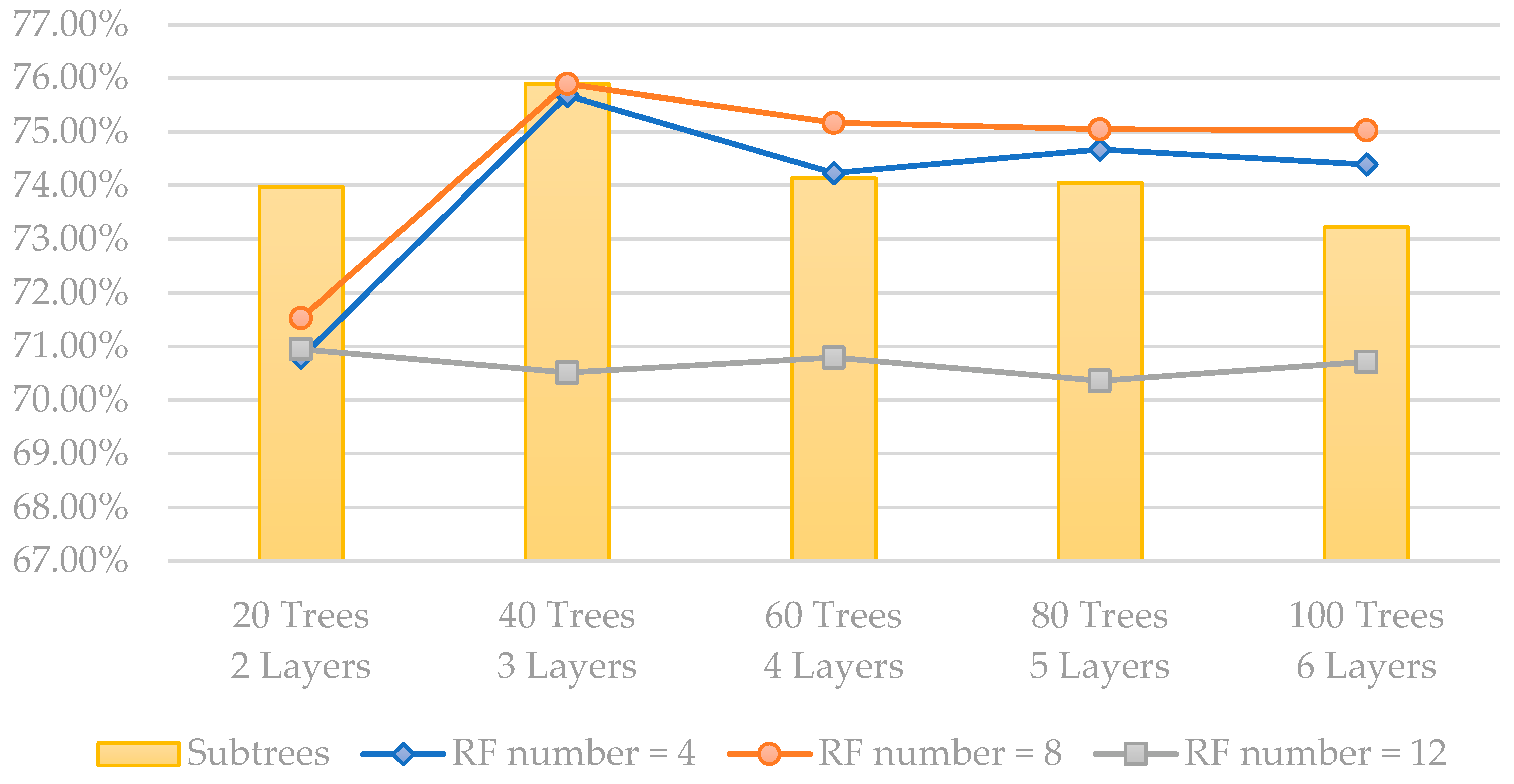 Energies 16 02100 g007 Energies 16 02100 g007