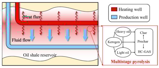 Energies 16 02103 g001 550