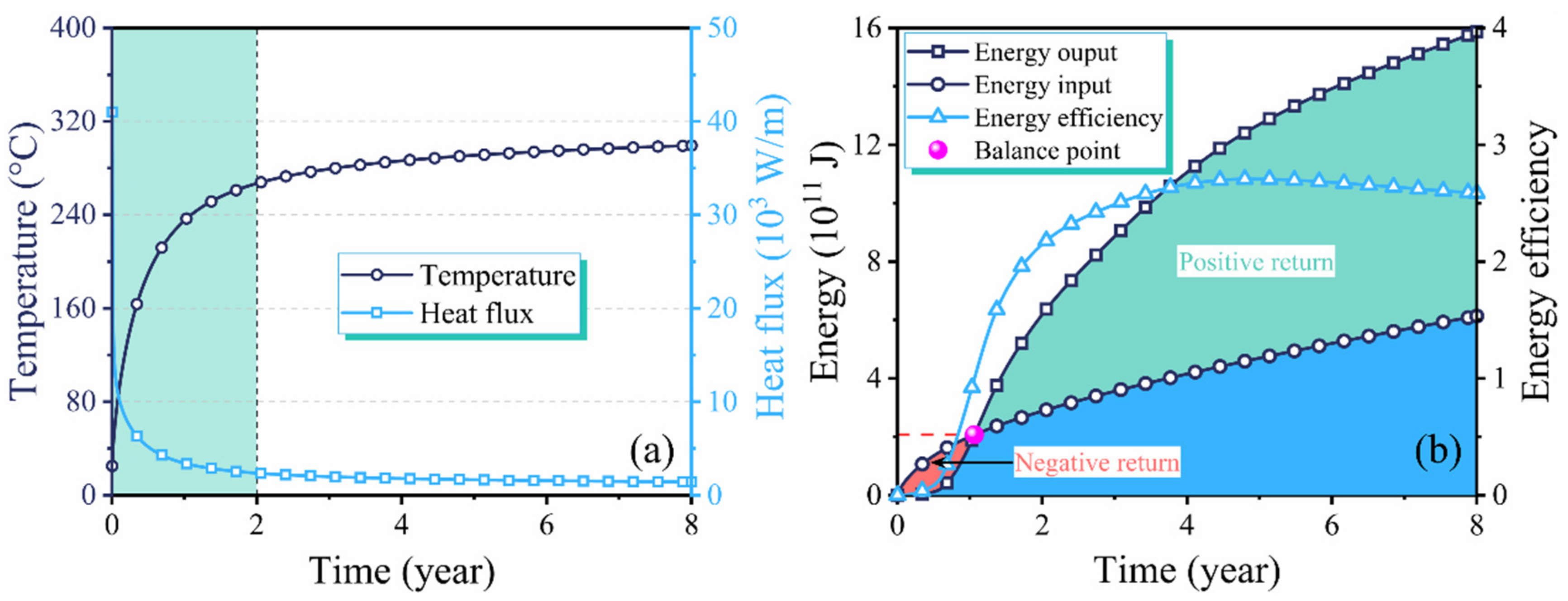 Energies 16 02103 g004 Energies 16 02103 g004