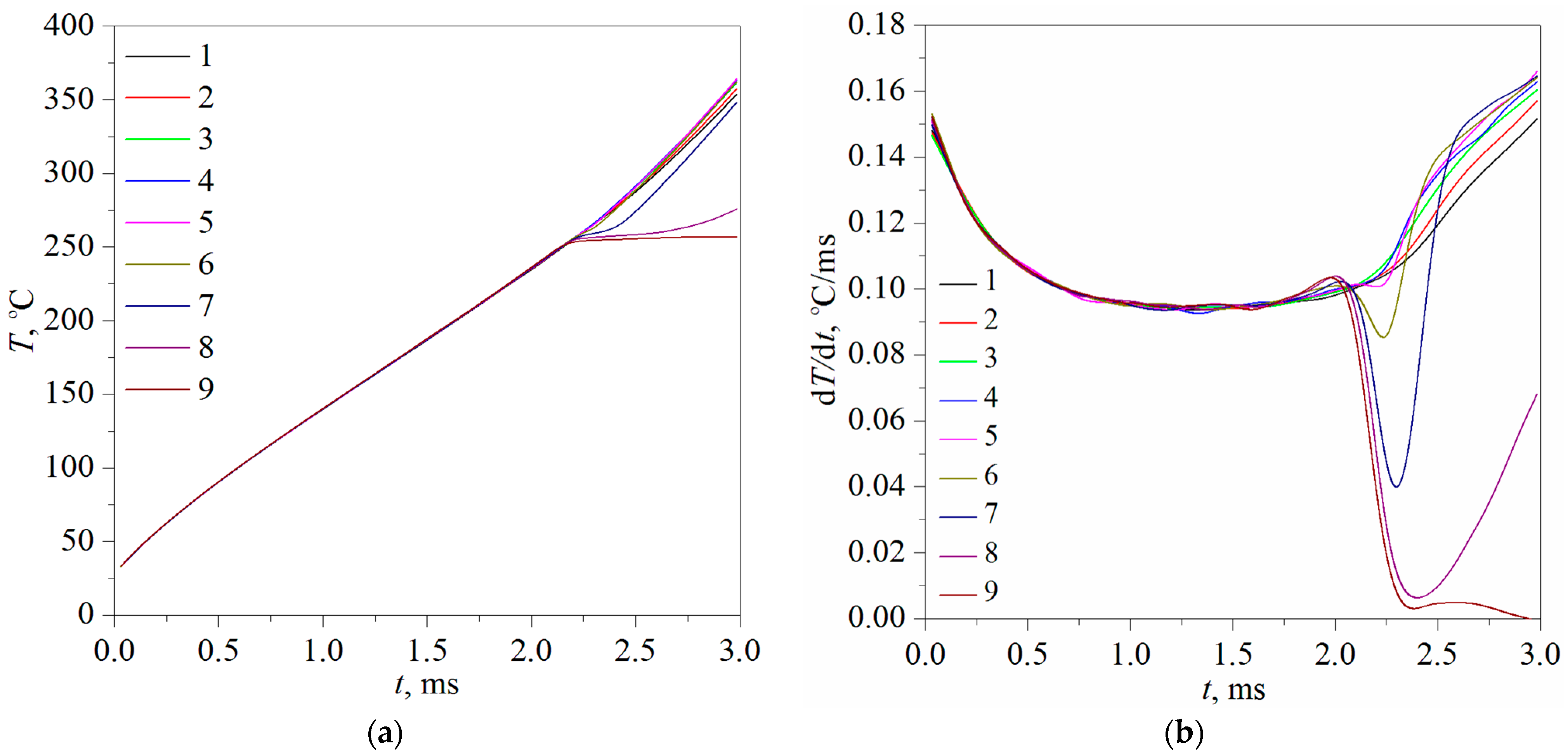 Energies 16 02109 g003