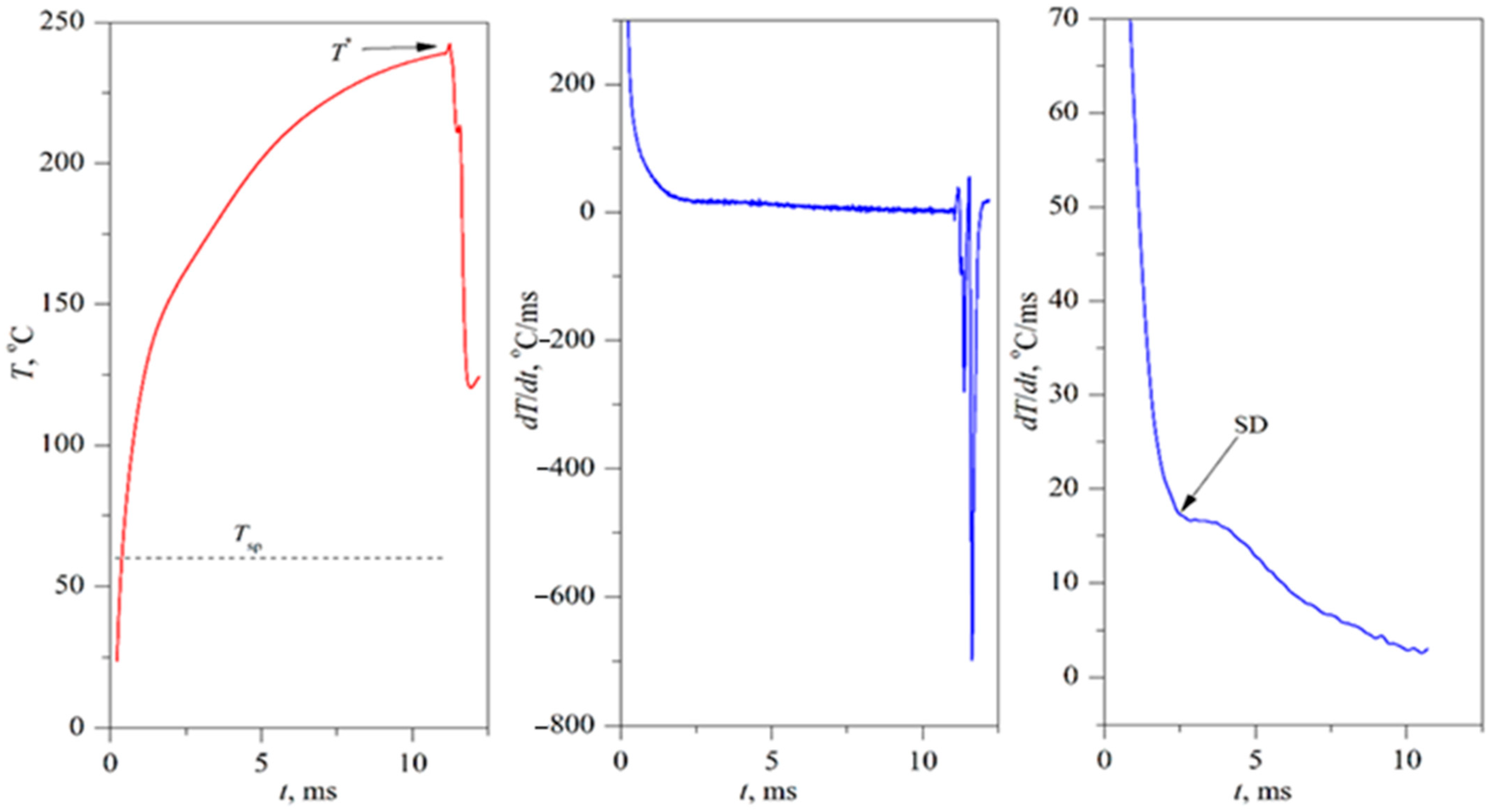 Energies 16 02109 g004