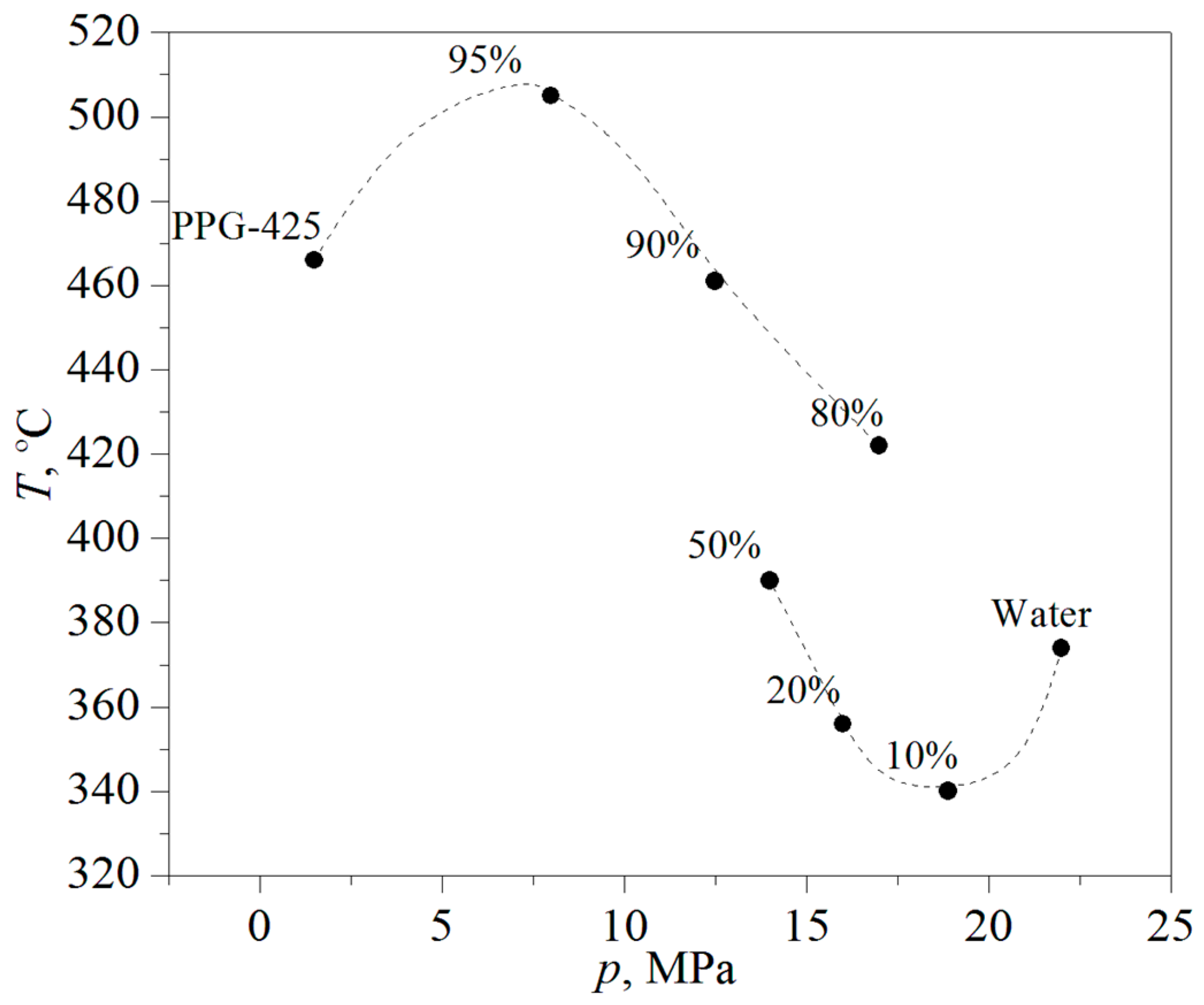 Energies 16 02109 g005