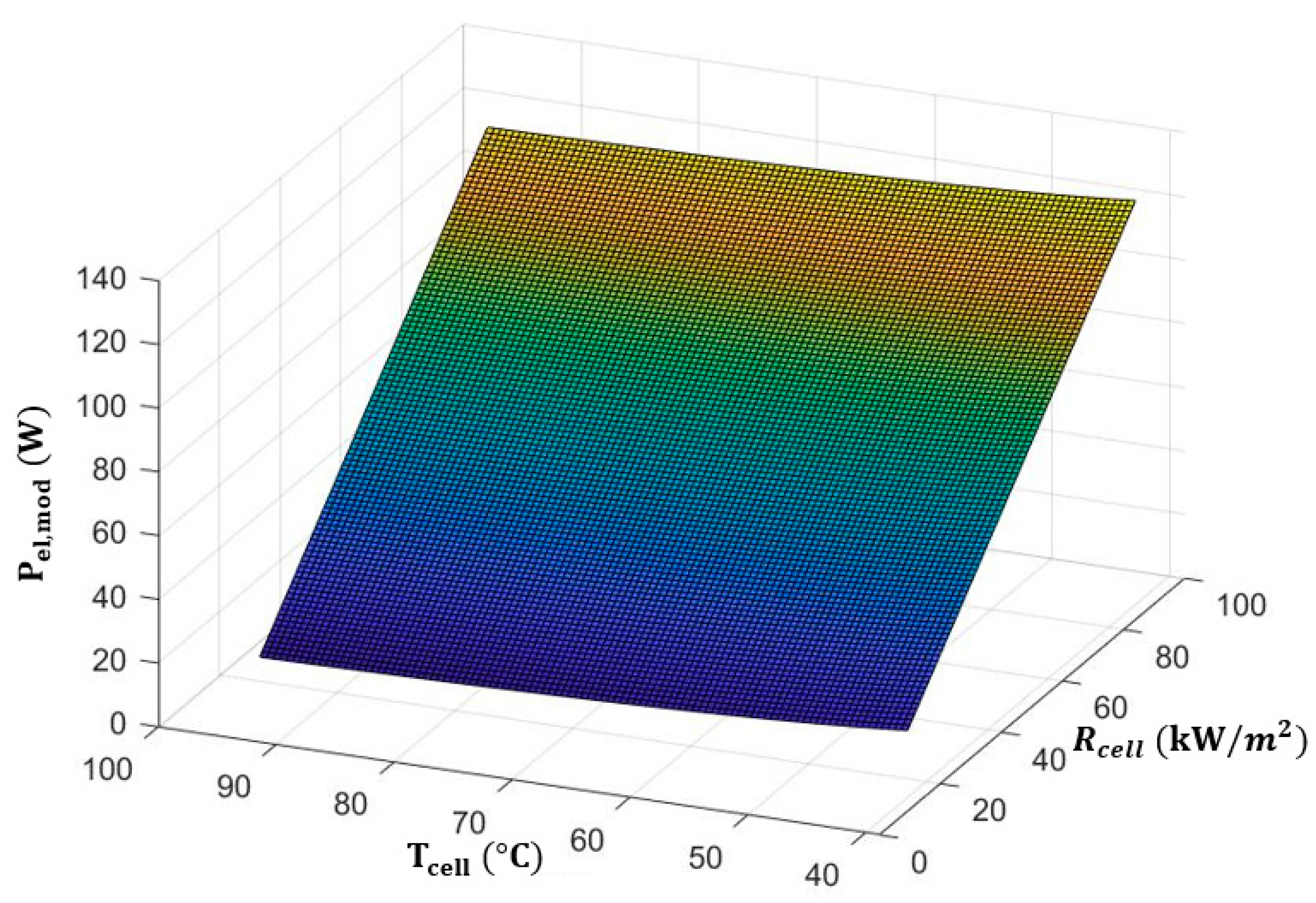 Energies 16 02115 g003