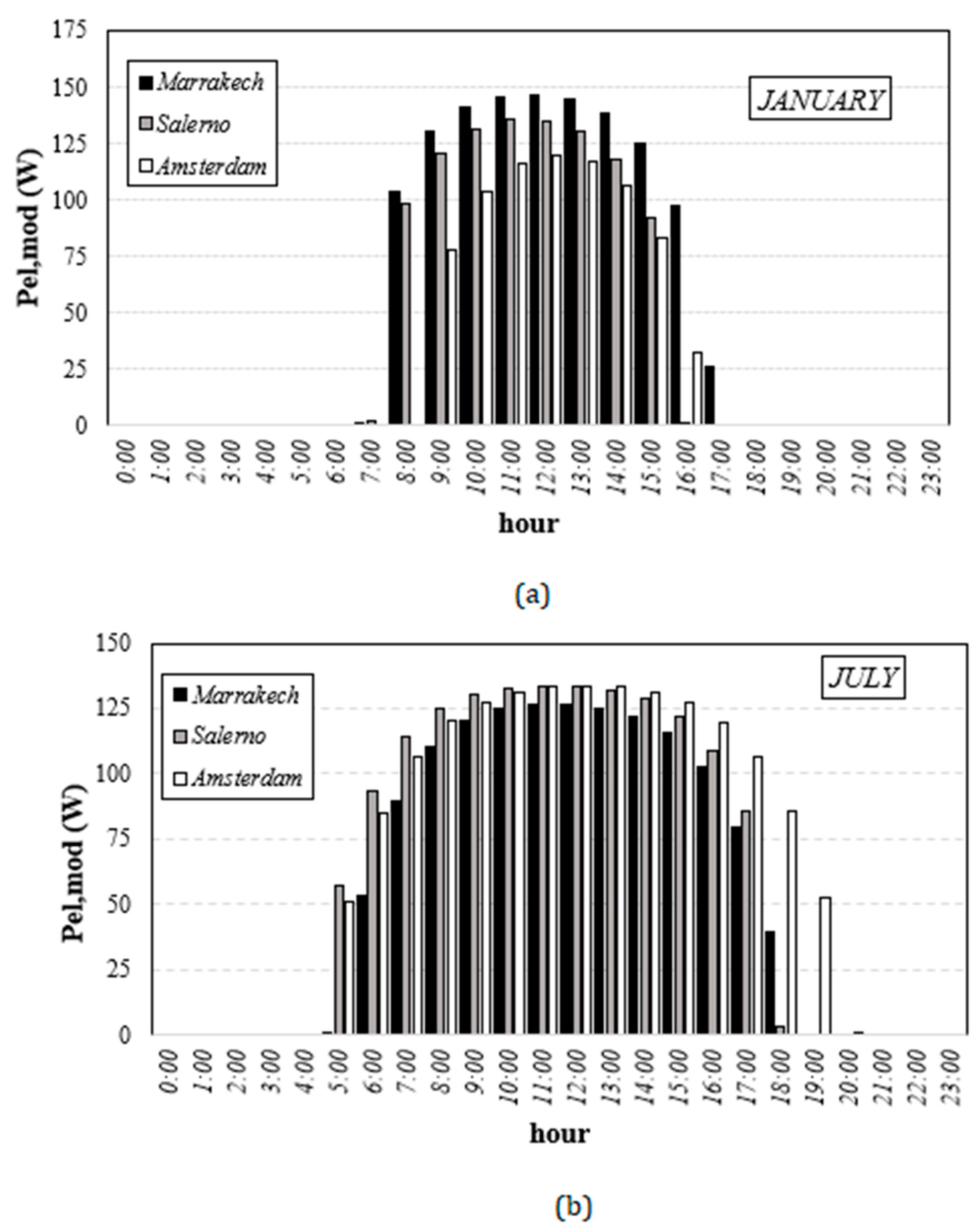 Energies 16 02115 g005