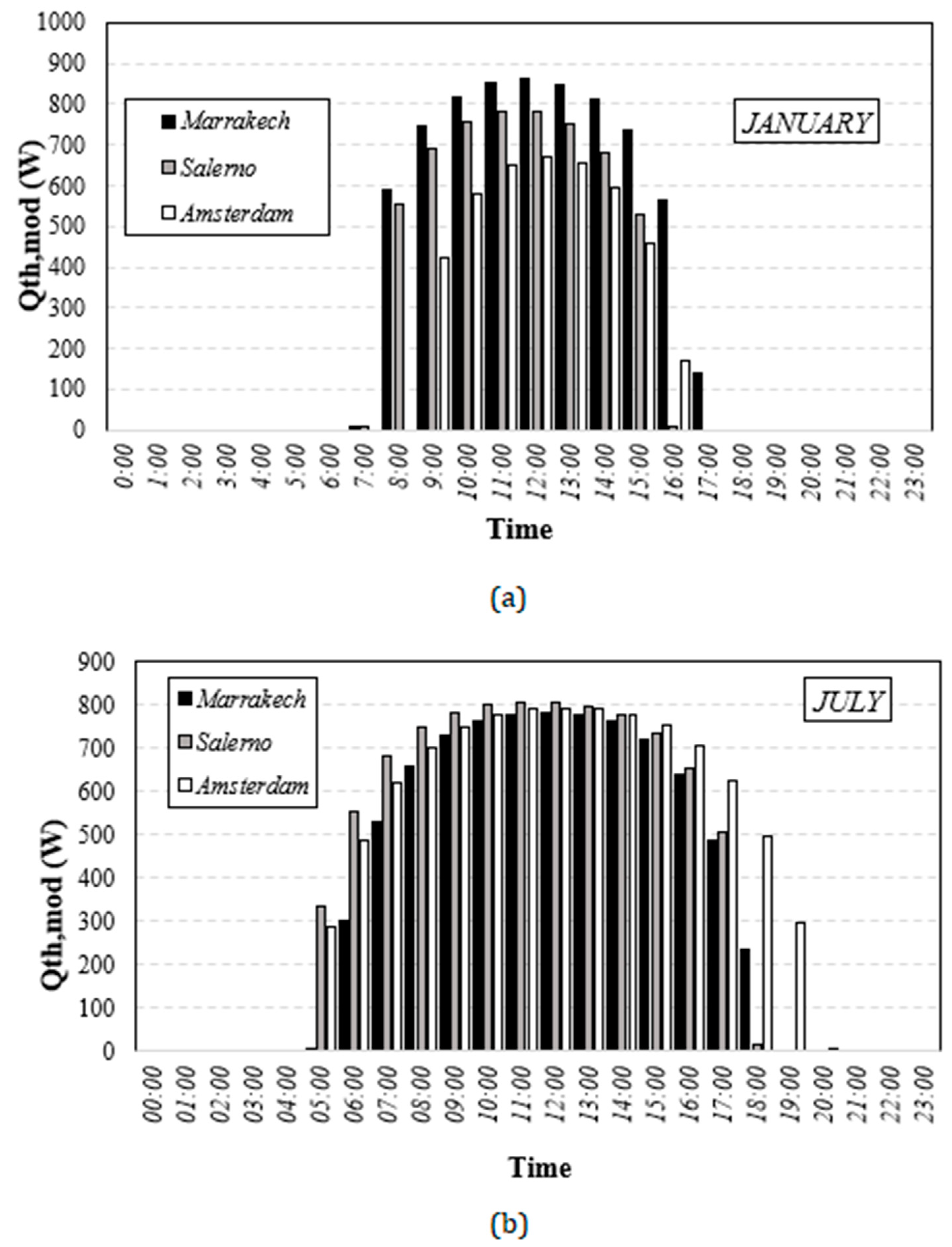 Energies 16 02115 g006