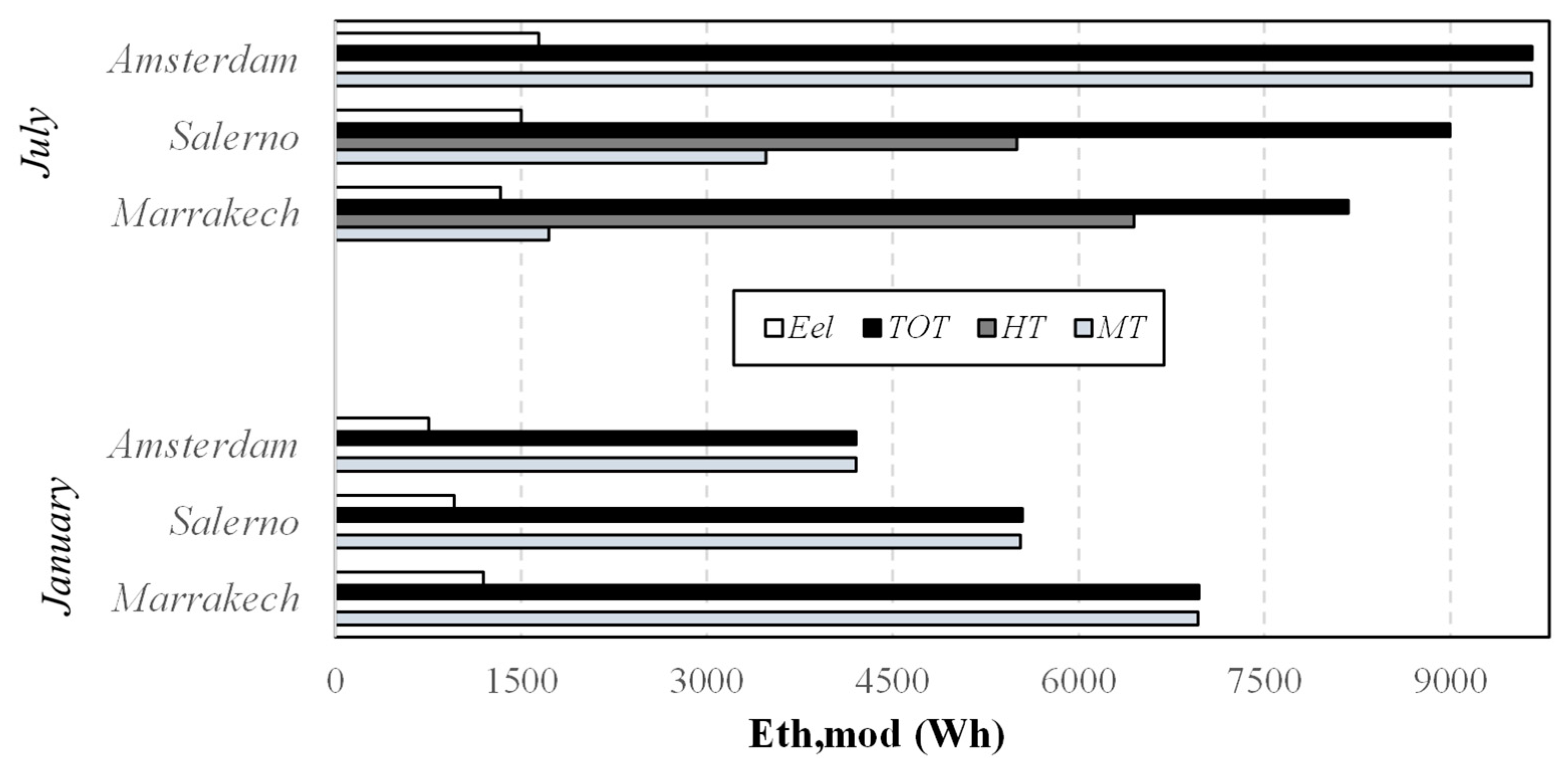 Energies 16 02115 g007