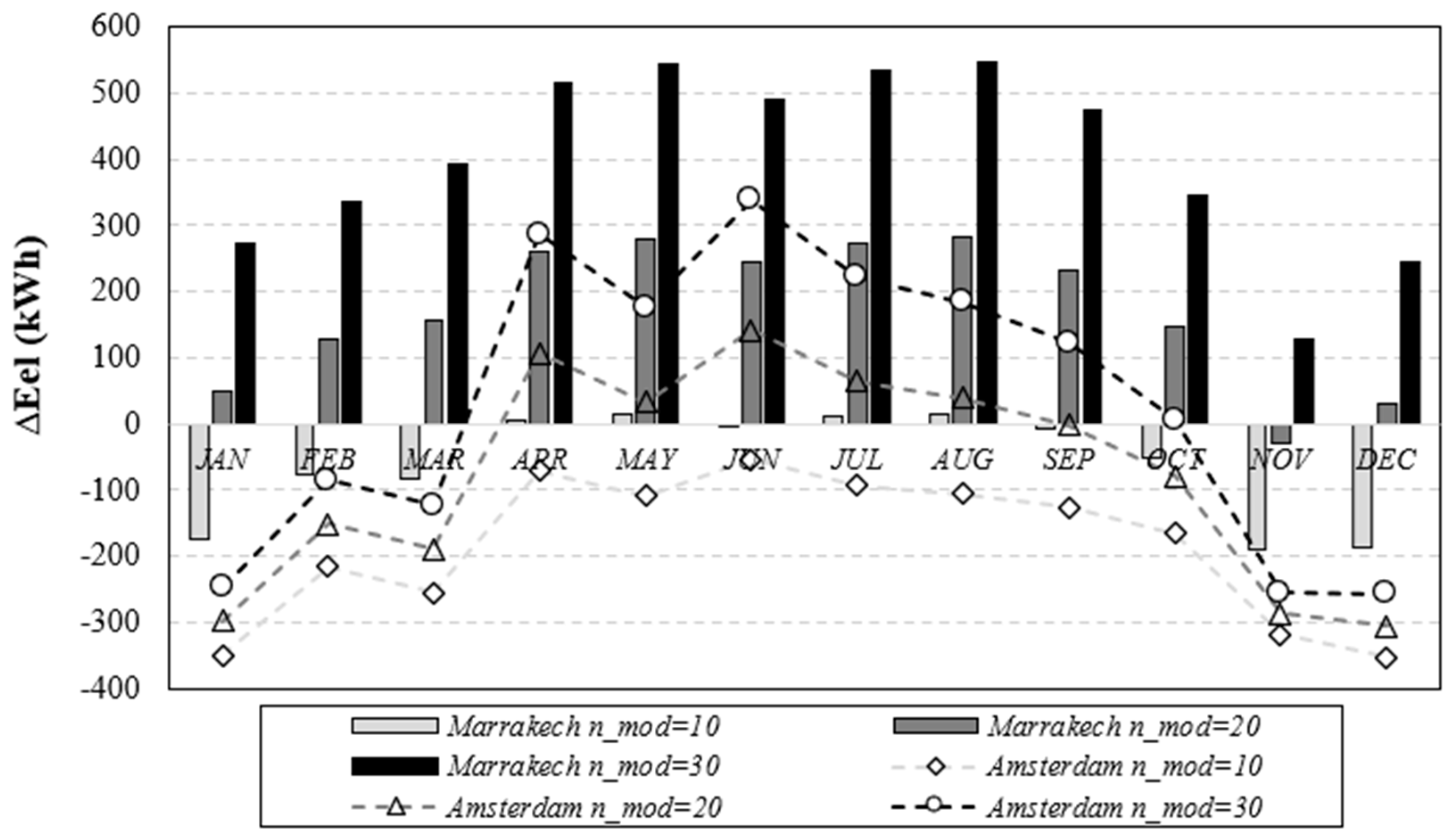 Energies 16 02115 g008