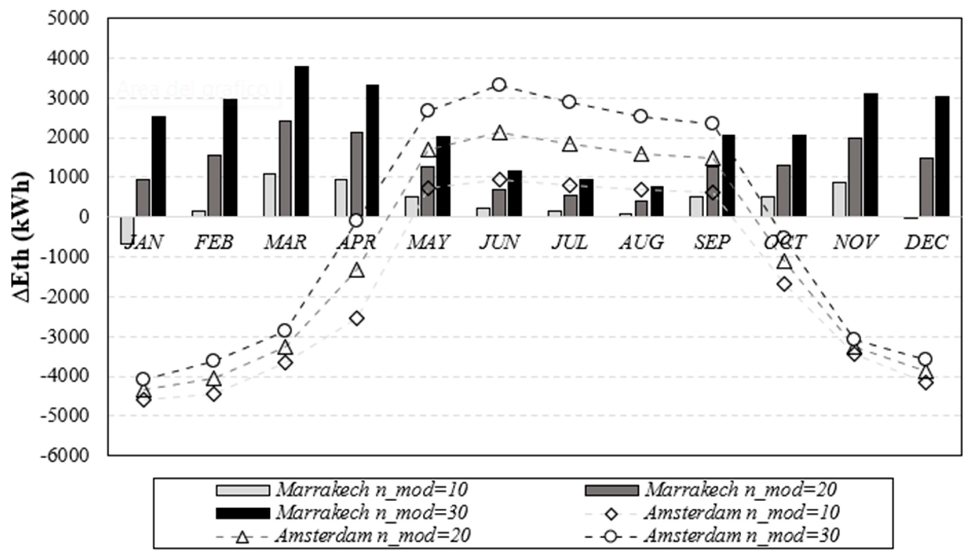 Energies 16 02115 g009