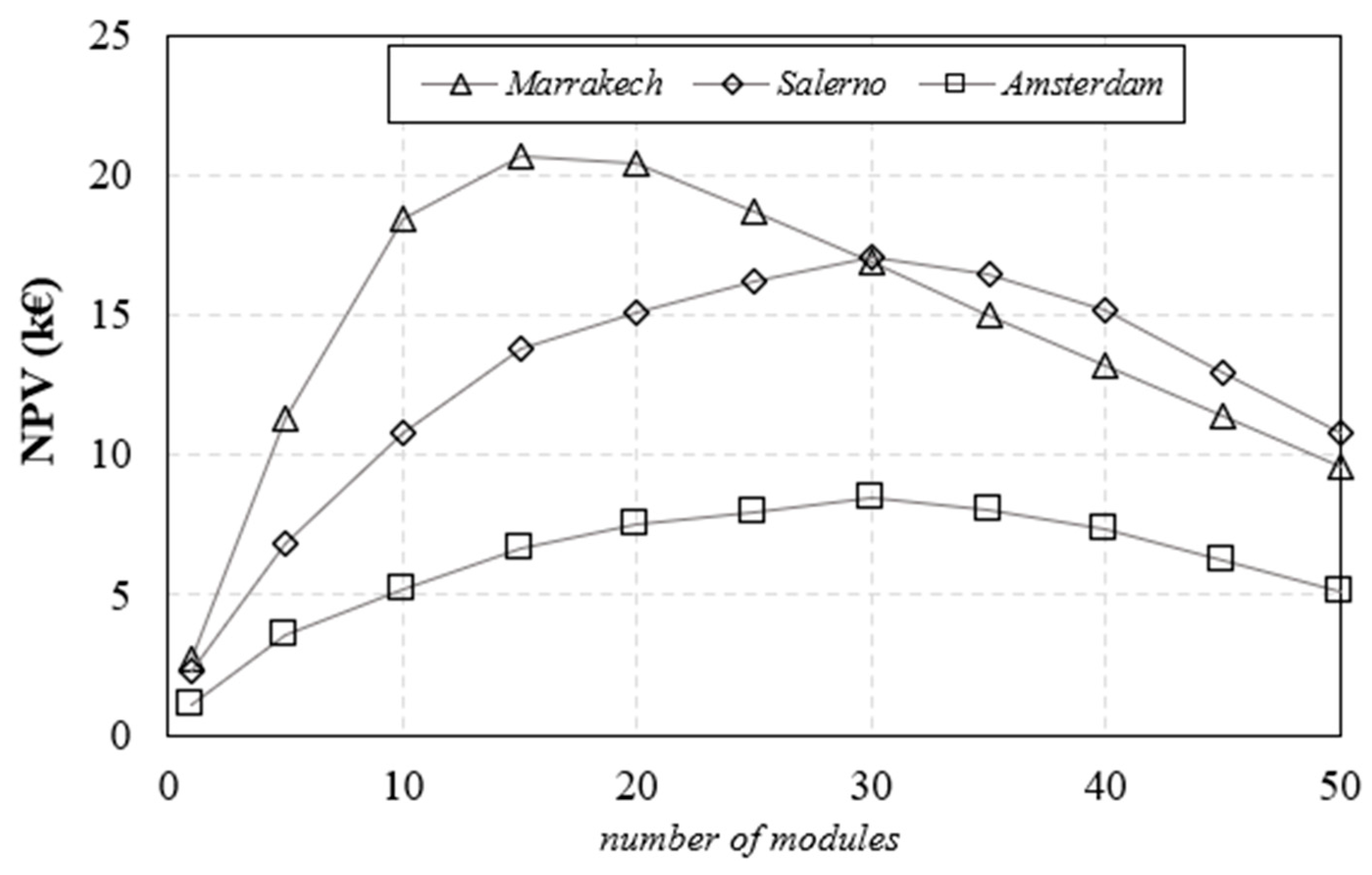 Energies 16 02115 g011
