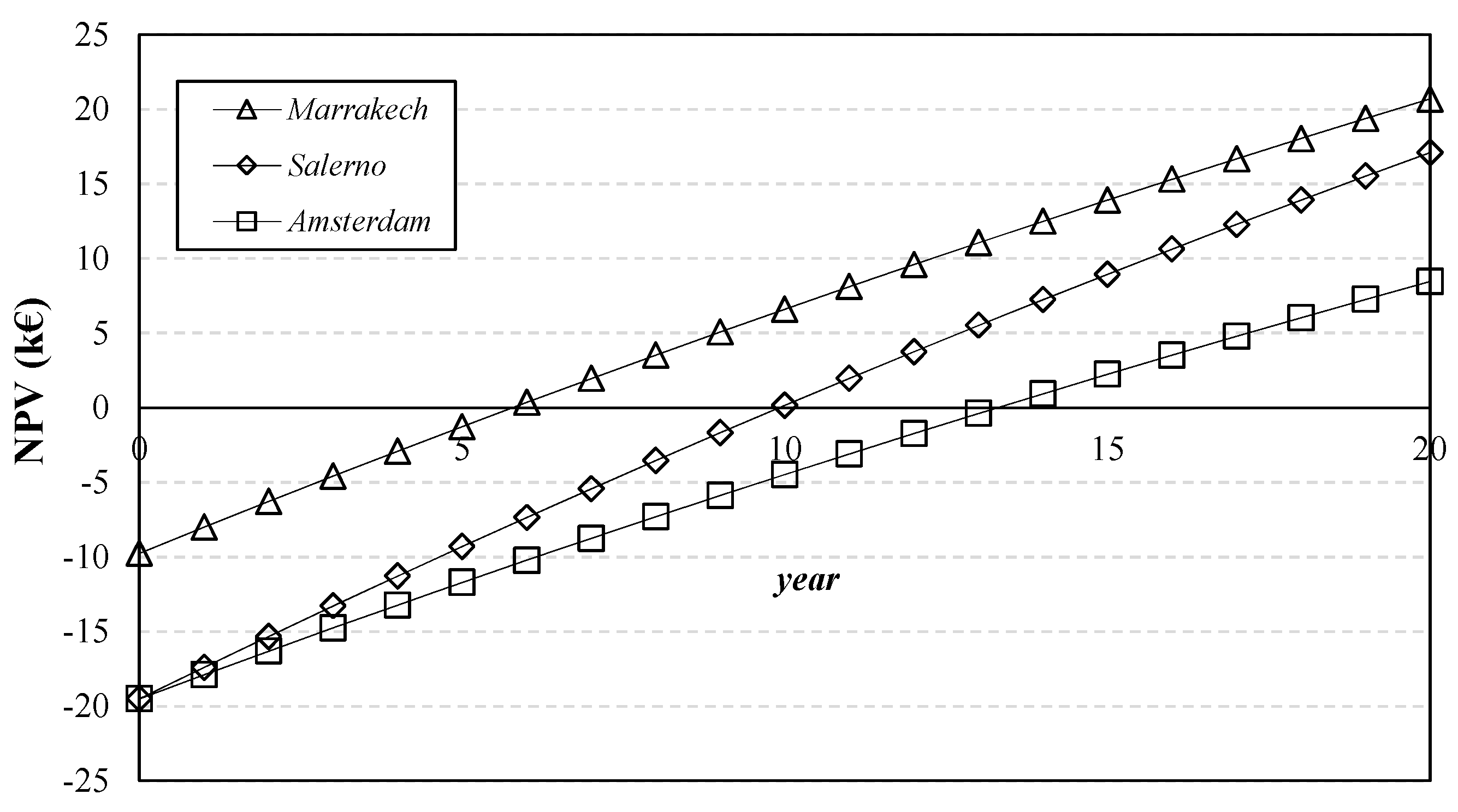 Energies 16 02115 g012