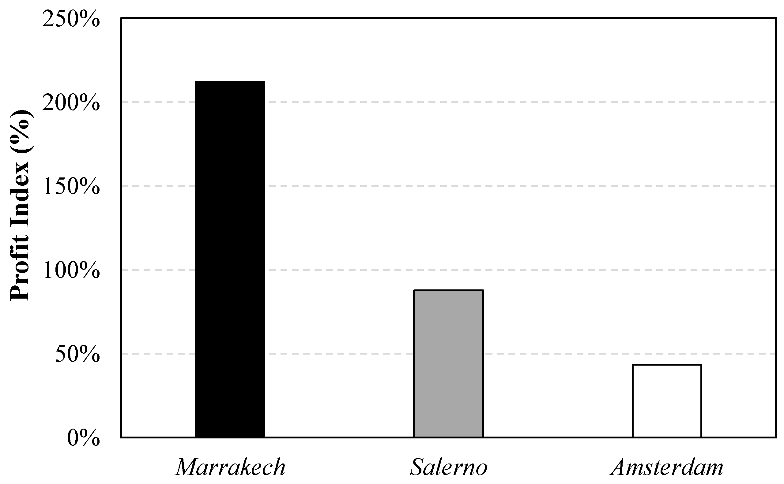 Energies 16 02115 g013