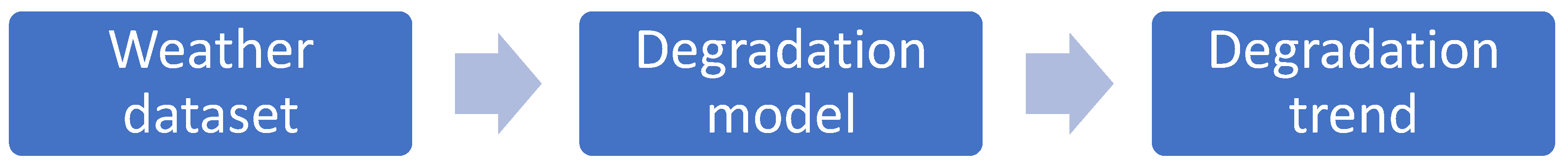 Energies 16 02117 g001 Energies 16 02117 g001