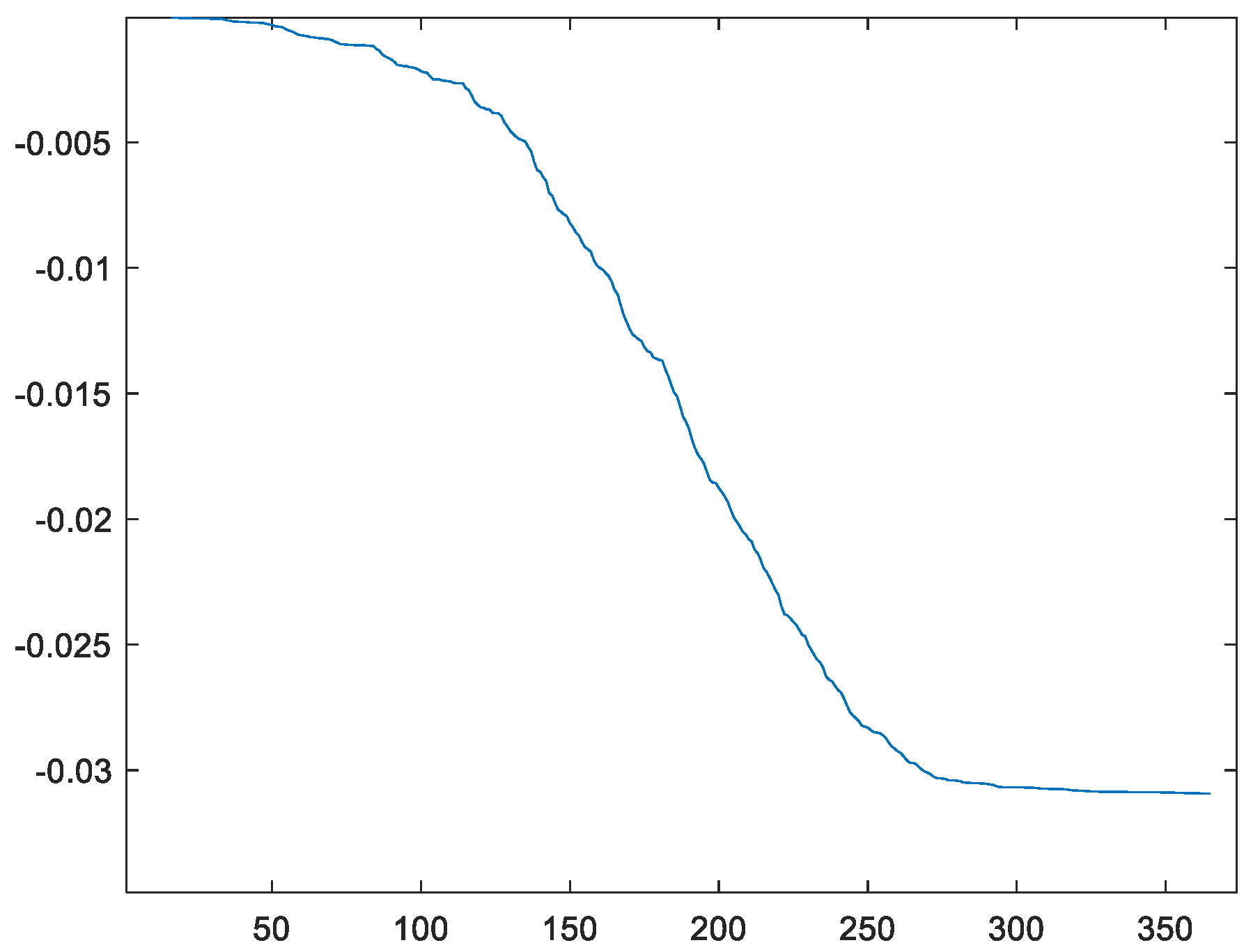 Energies 16 02117 g008 Energies 16 02117 g008