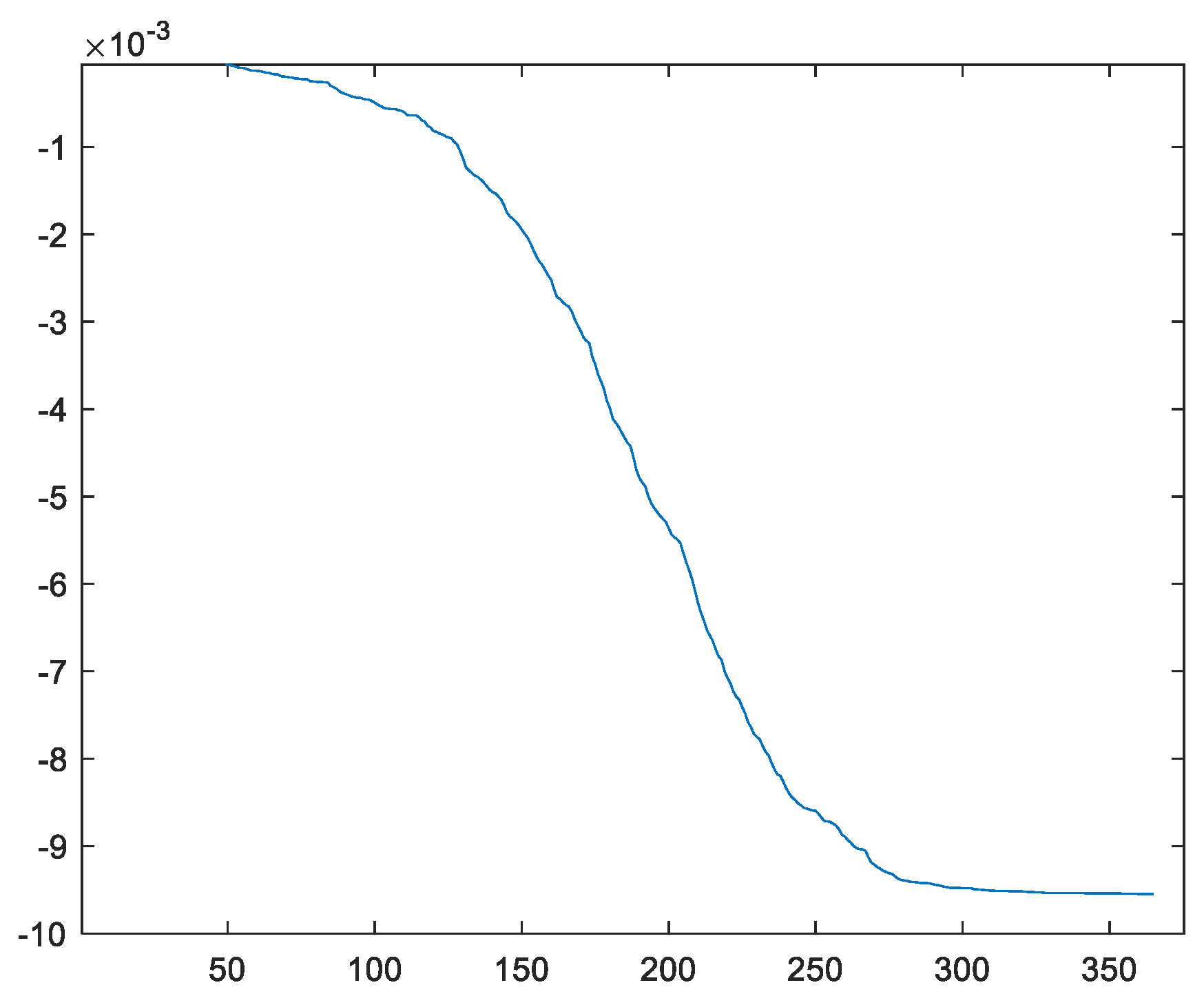 Energies 16 02117 g010 Energies 16 02117 g010