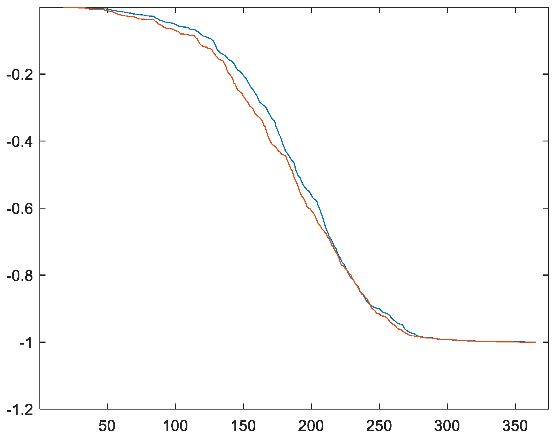 Energies 16 02117 g011 Energies 16 02117 g011