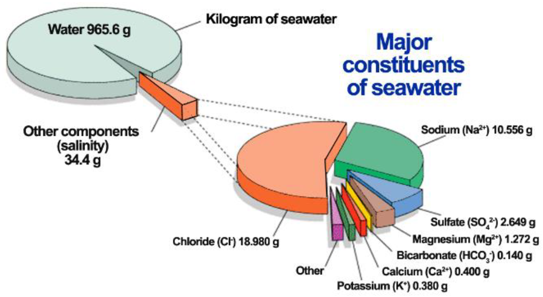 Energies 16 02117 g012 Energies 16 02117 g012