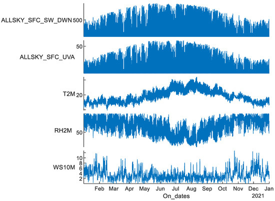 Energies 16 02117 g0a1