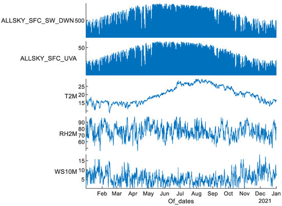 Energies 16 02117 g0a2