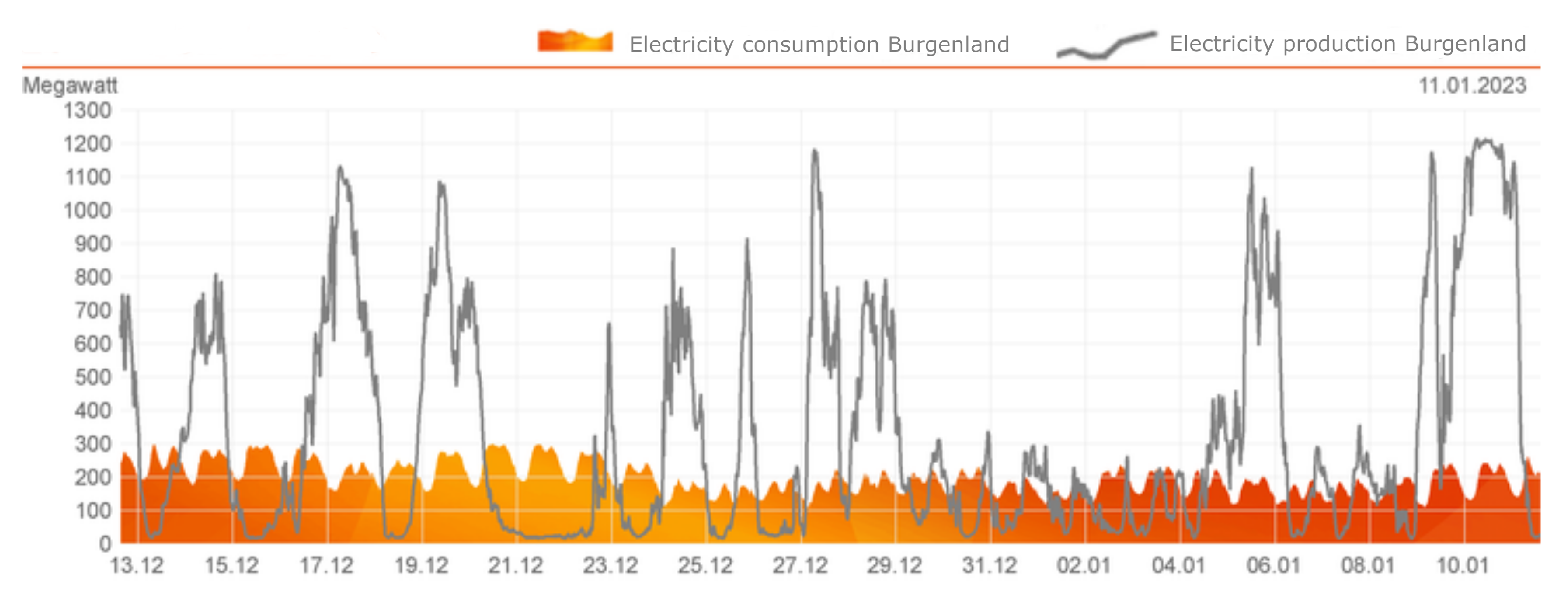 Energies 16 02120 g001 Energies 16 02120 g001