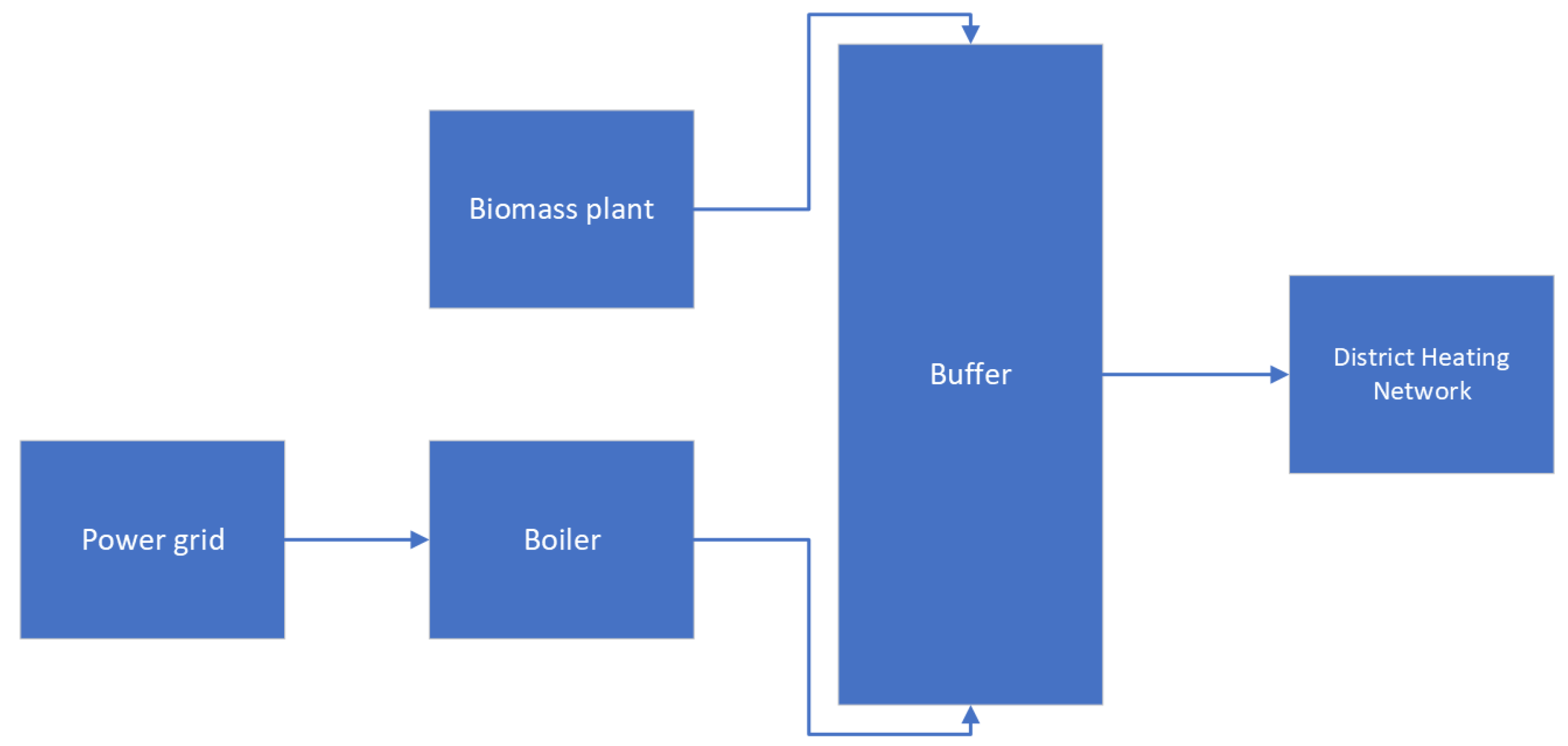 Energies 16 02120 g002 Energies 16 02120 g002