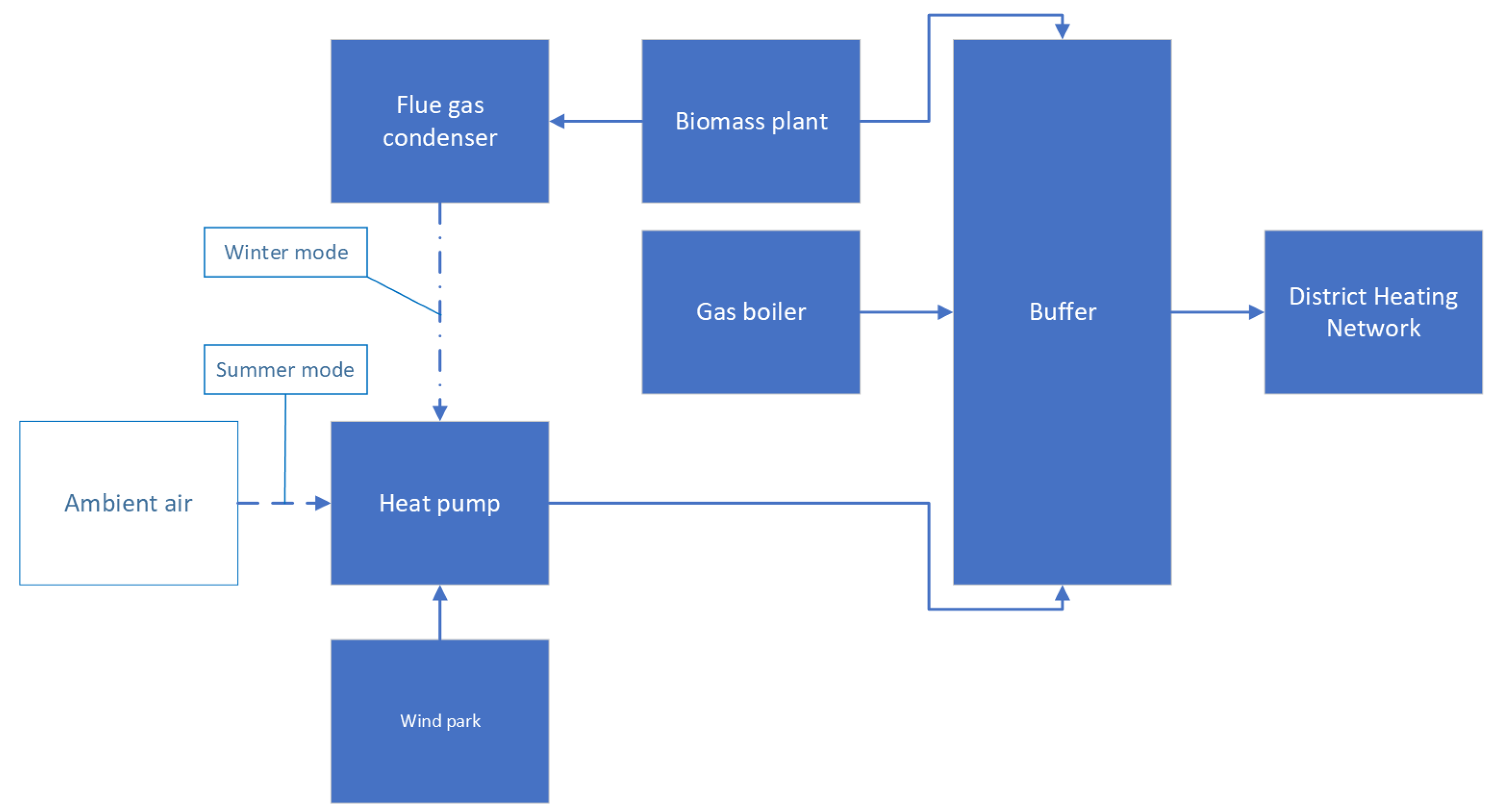 Energies 16 02120 g003 Energies 16 02120 g003