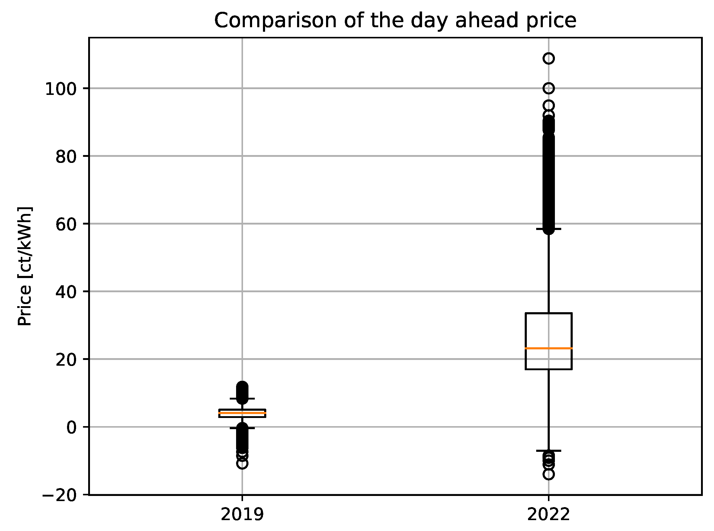 Energies 16 02120 g004 Energies 16 02120 g004