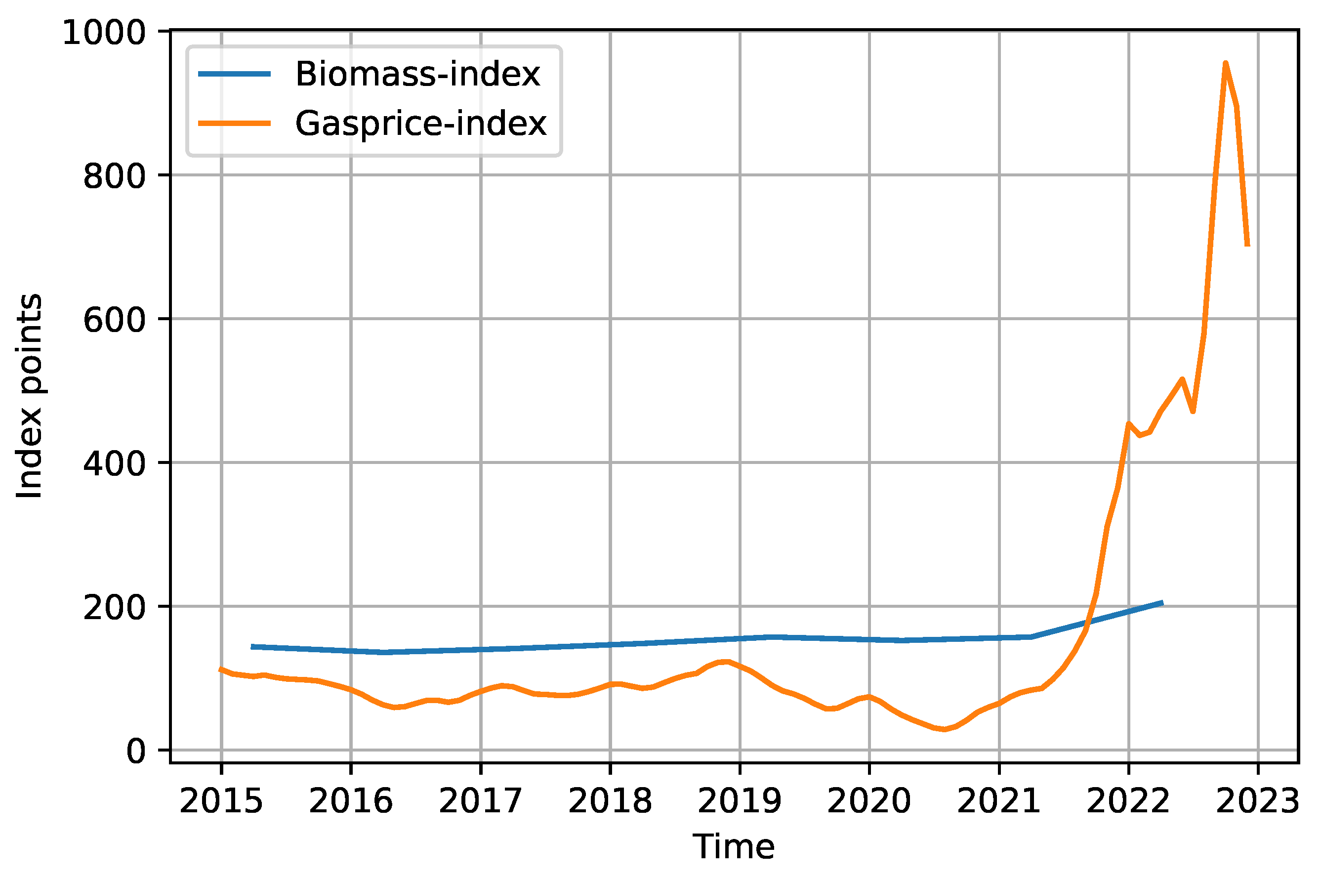 Energies 16 02120 g005 Energies 16 02120 g005