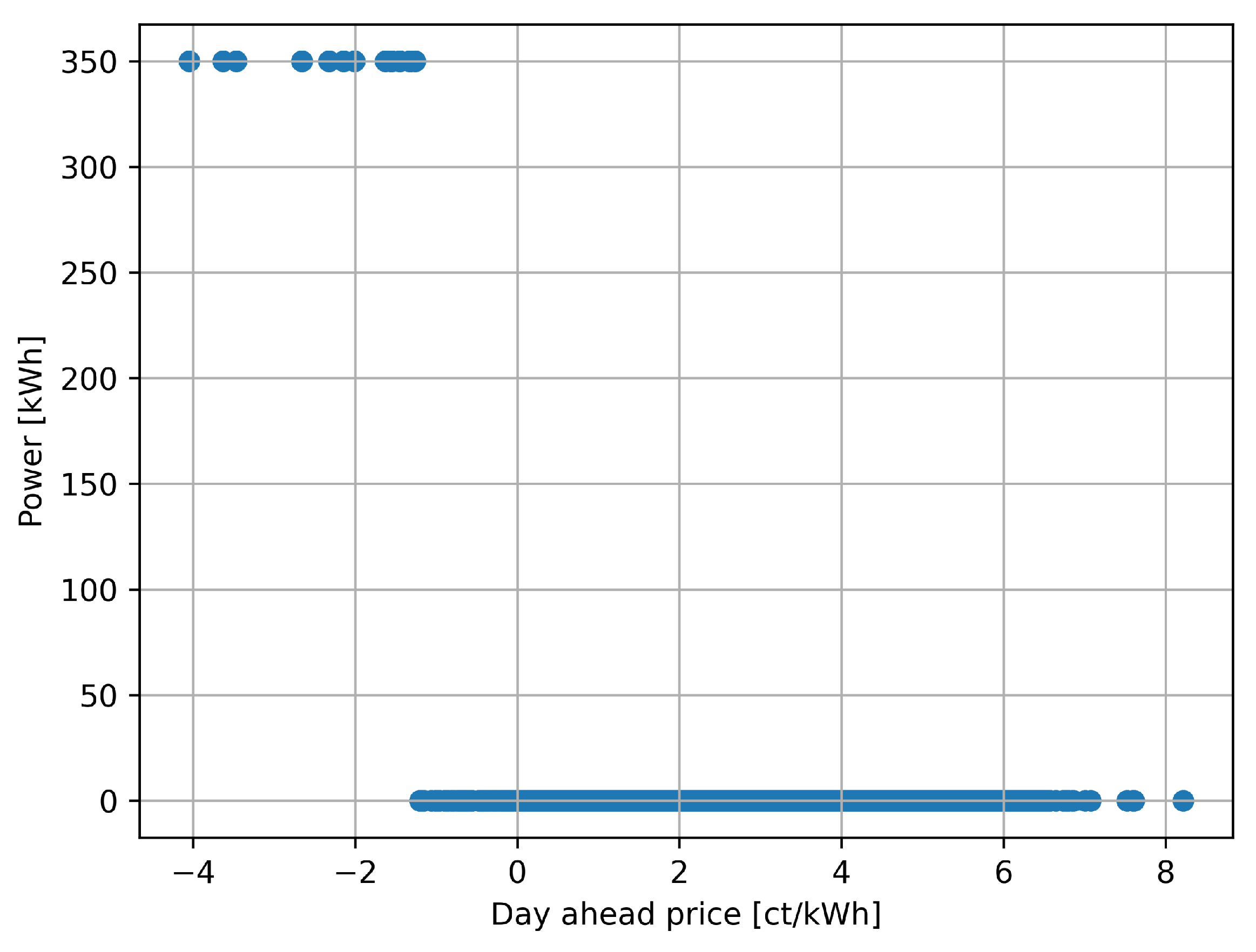Energies 16 02120 g008 Energies 16 02120 g008