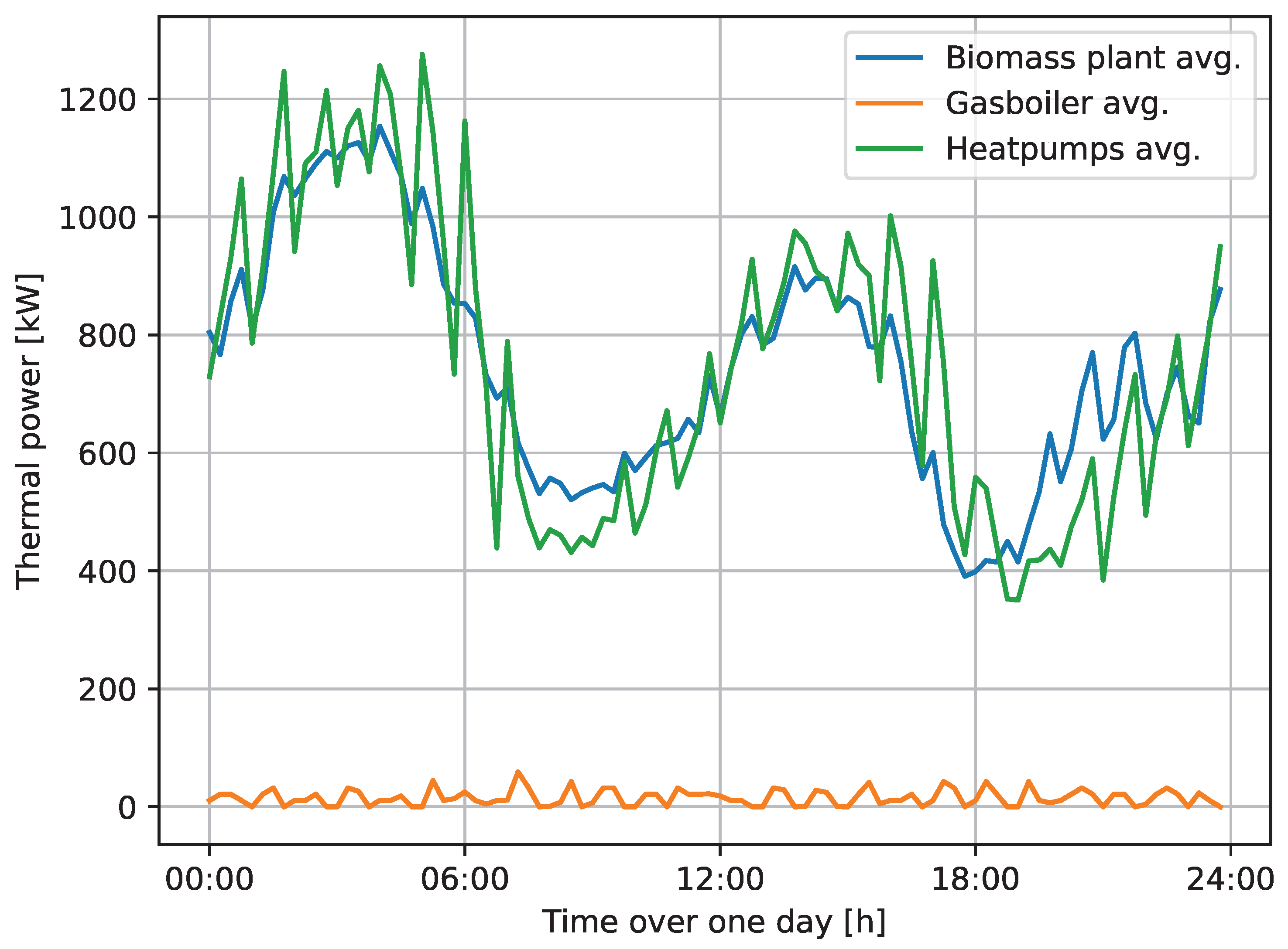 Energies 16 02120 g009 Energies 16 02120 g009