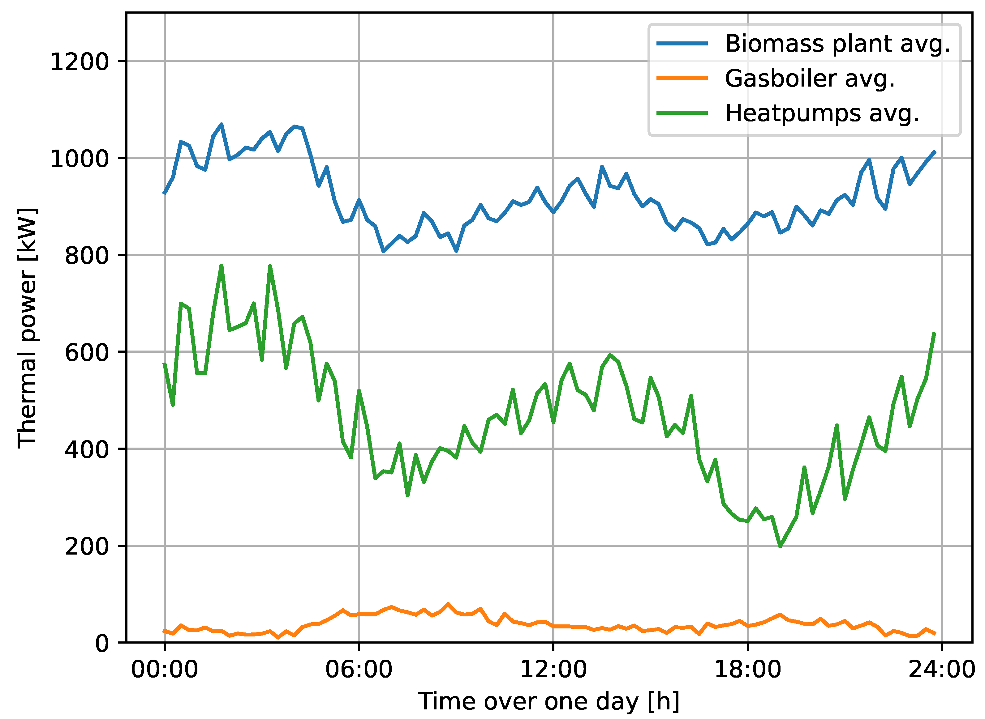 Energies 16 02120 g010 Energies 16 02120 g010