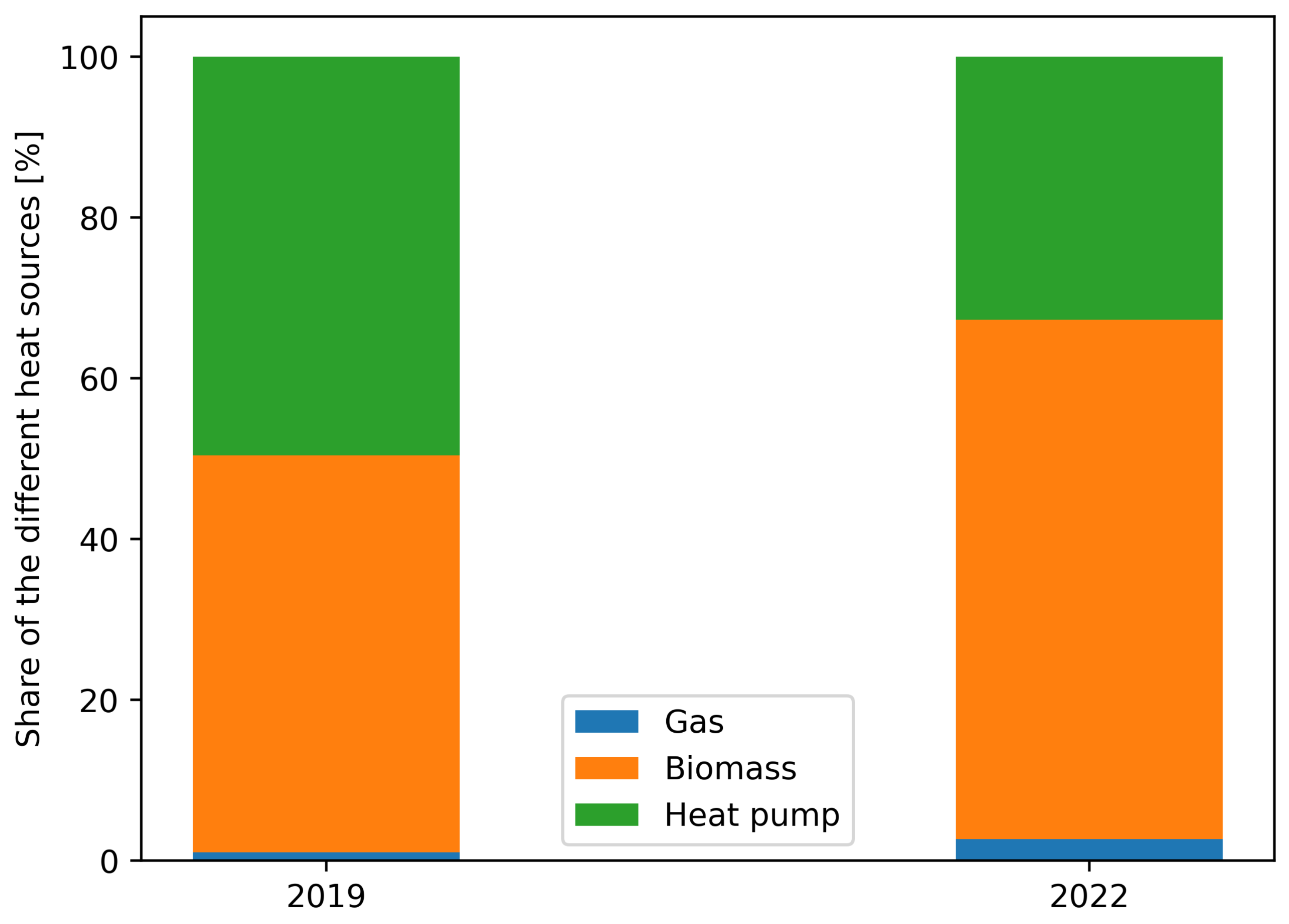 Energies 16 02120 g011 Energies 16 02120 g011