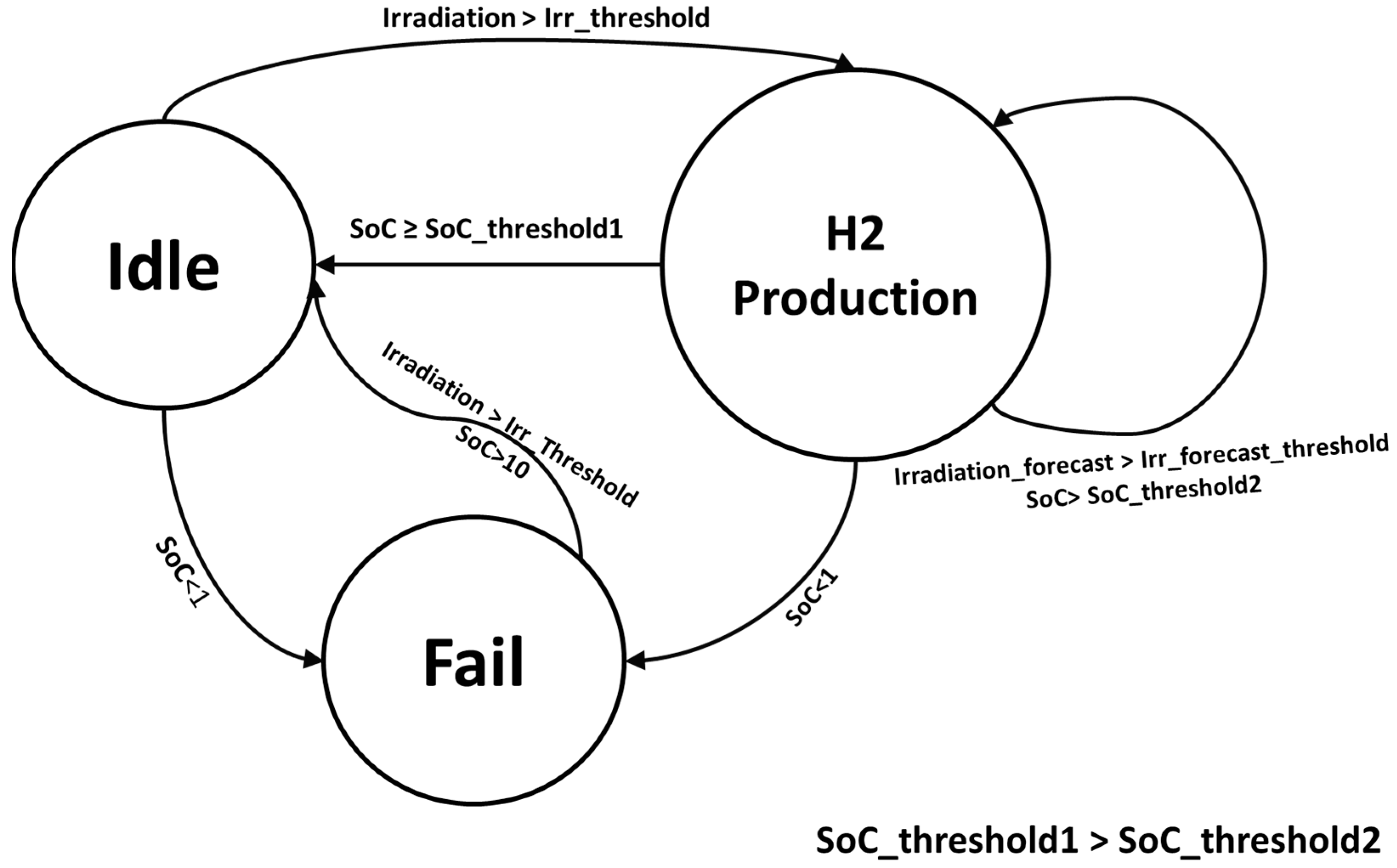 Energies 16 02122 g002