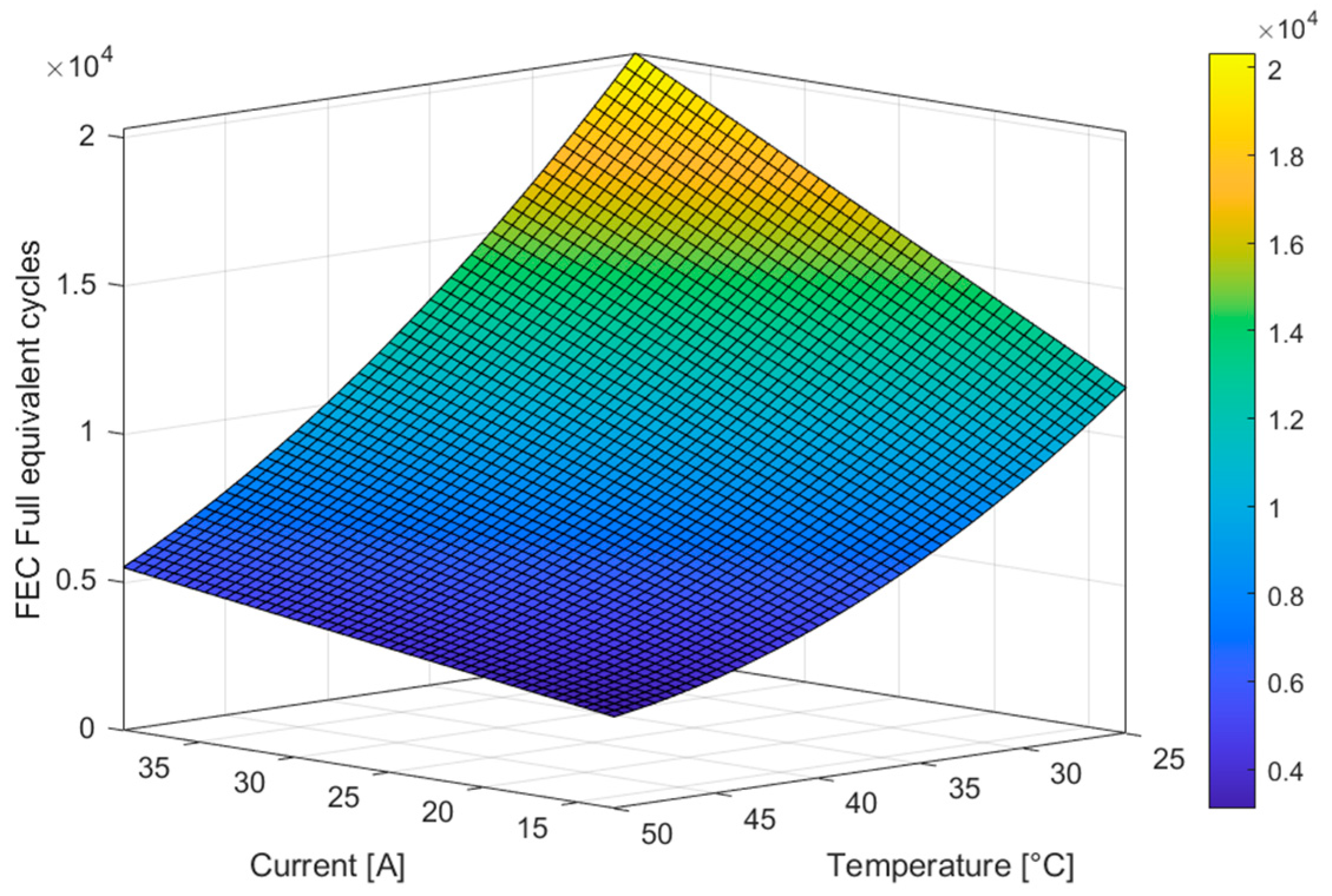 Energies 16 02122 g004