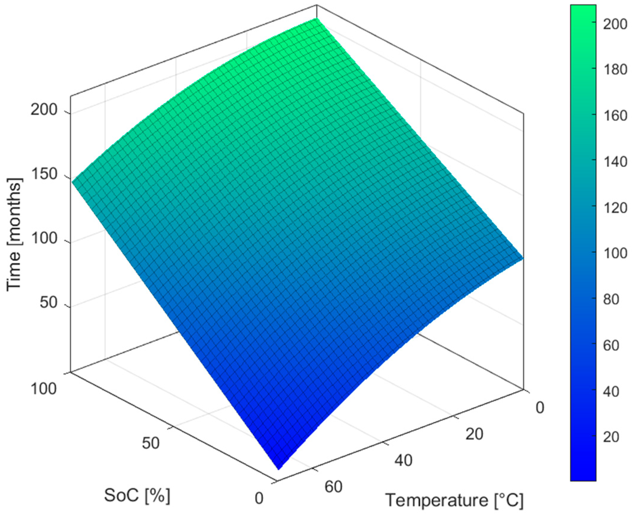 Energies 16 02122 g005