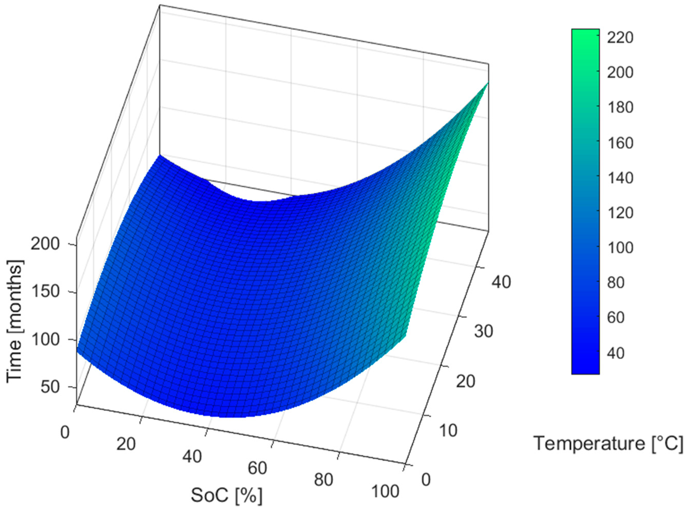 Energies 16 02122 g006