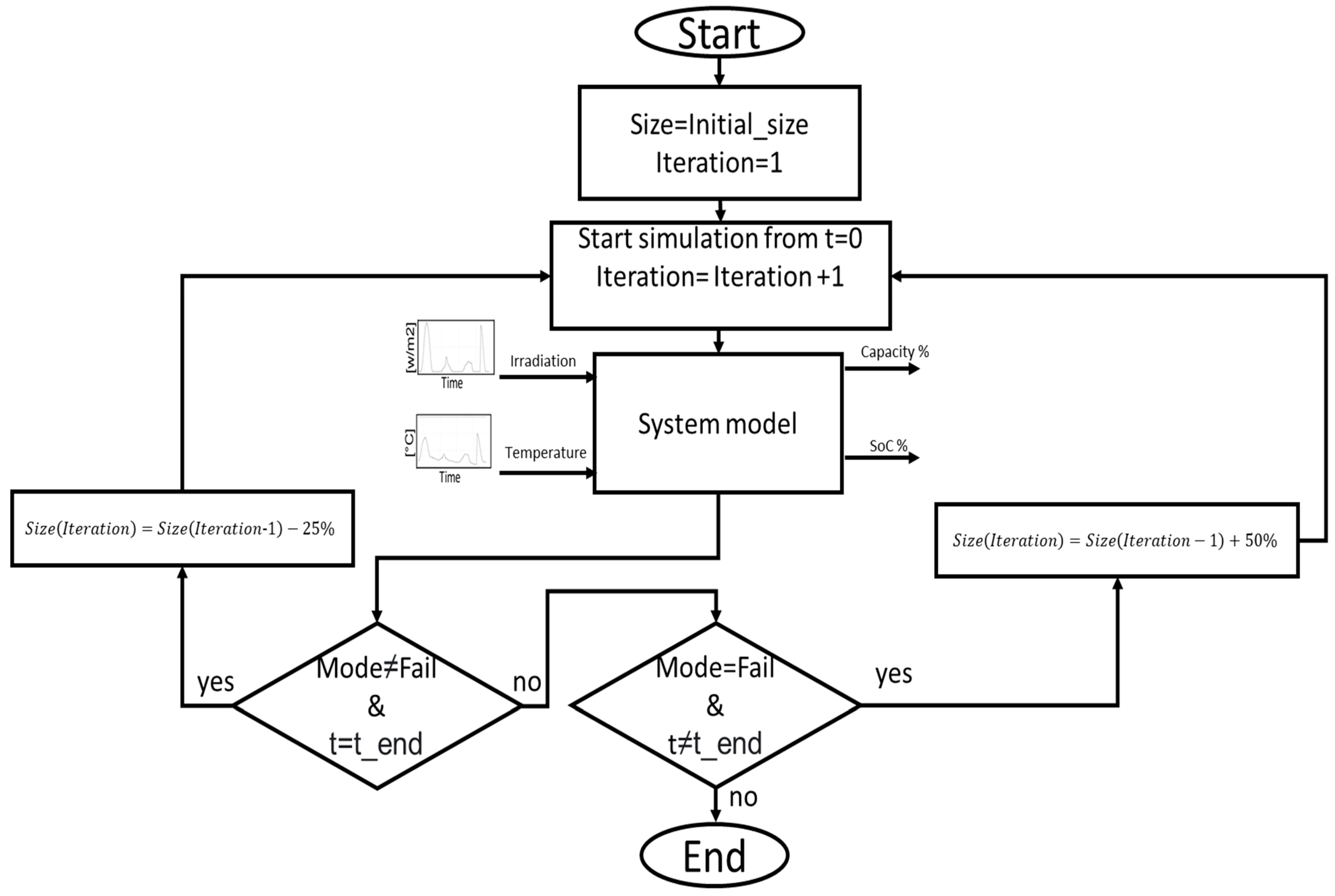Energies 16 02122 g009