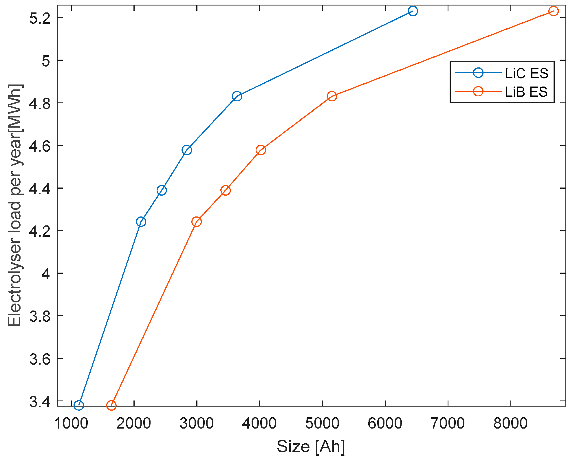 Energies 16 02122 g010