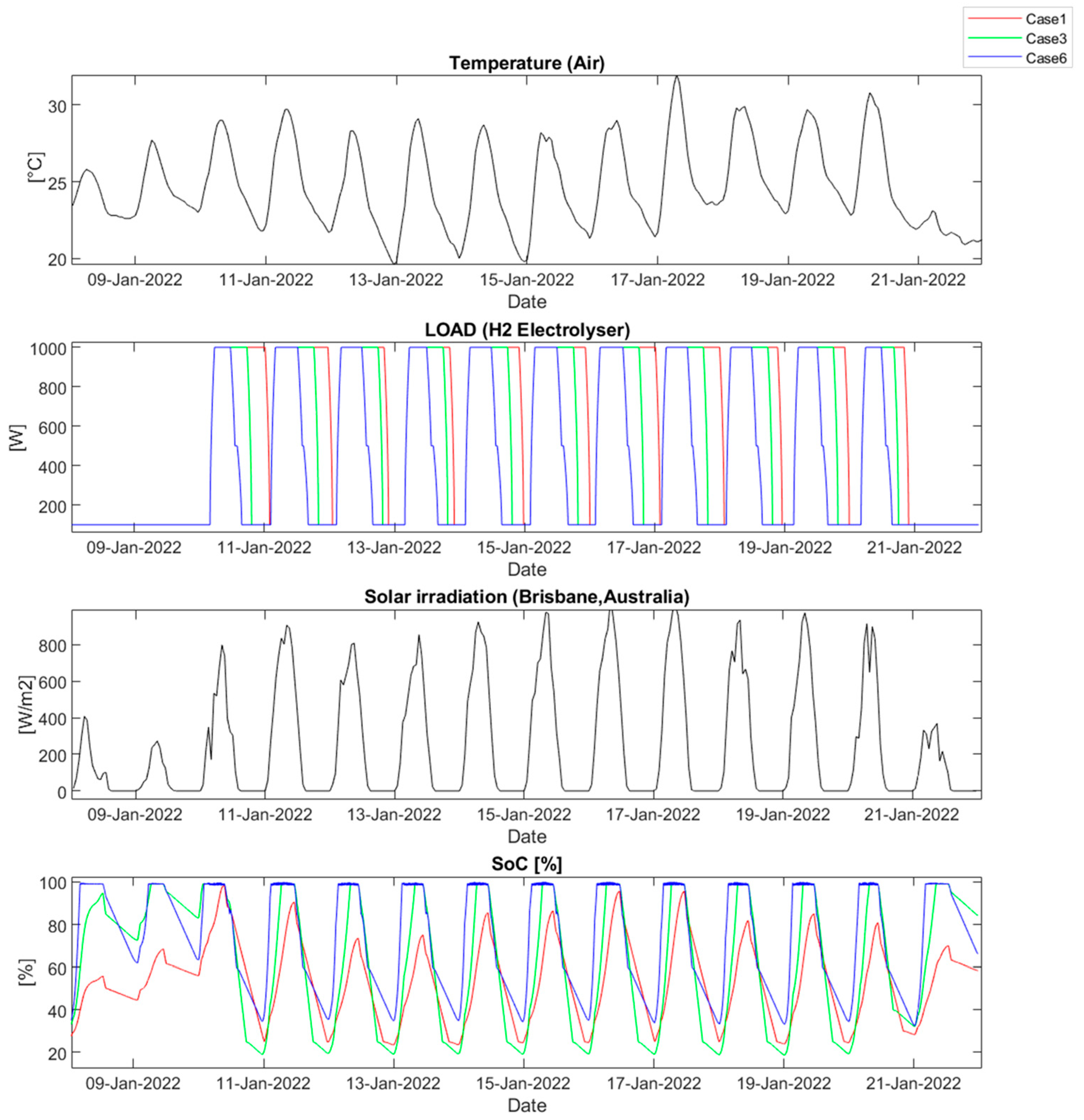 Energies 16 02122 g011