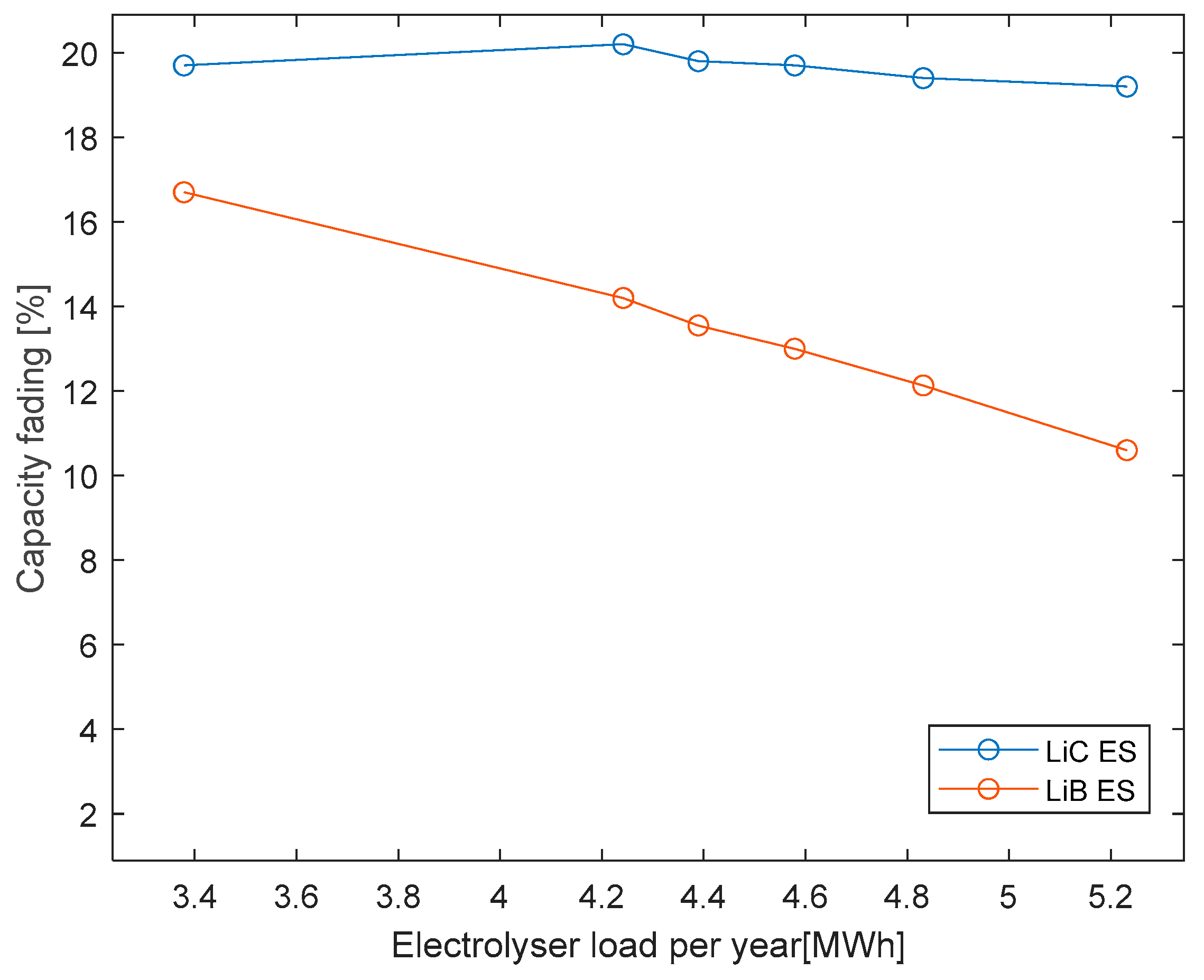 Energies 16 02122 g013