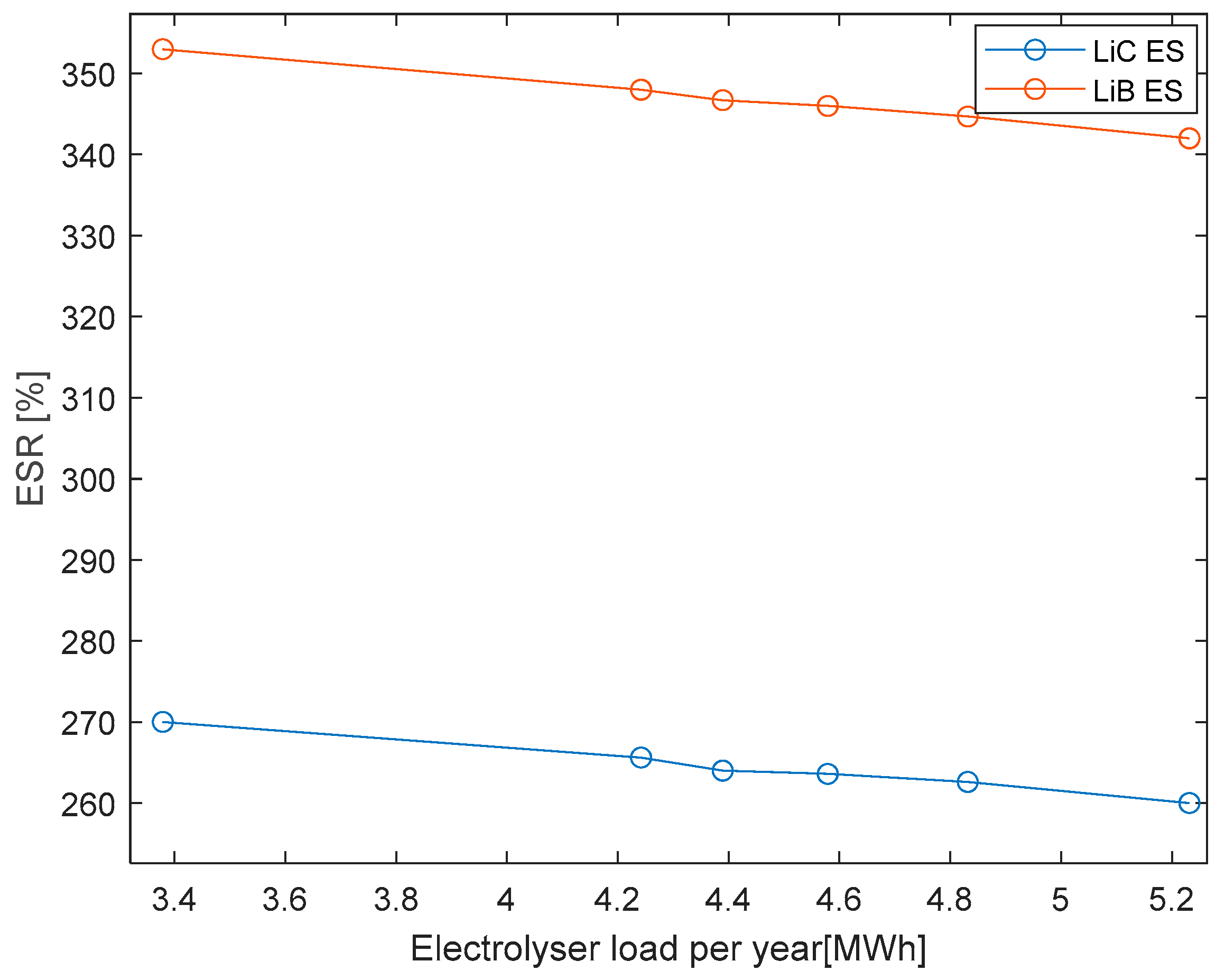 Energies 16 02122 g014