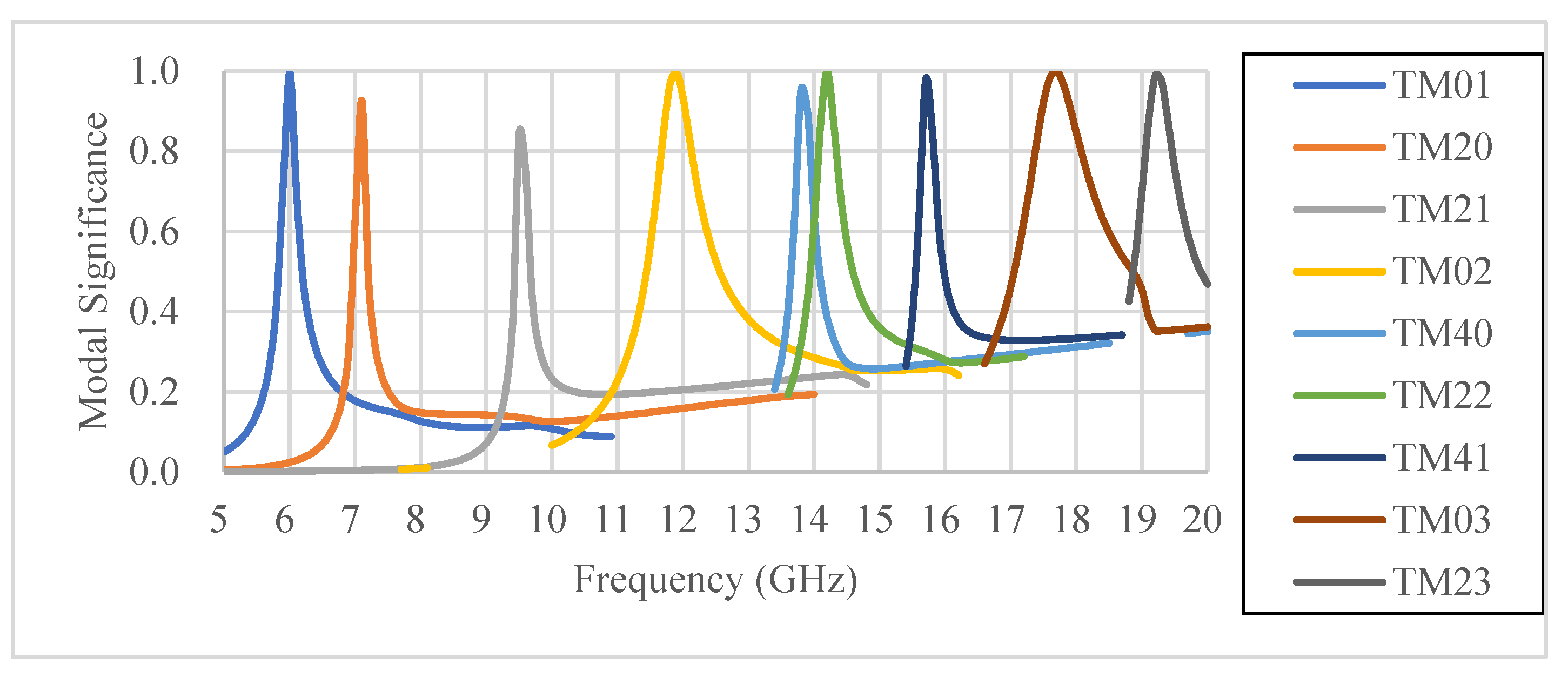 Energies 16 02128 g006