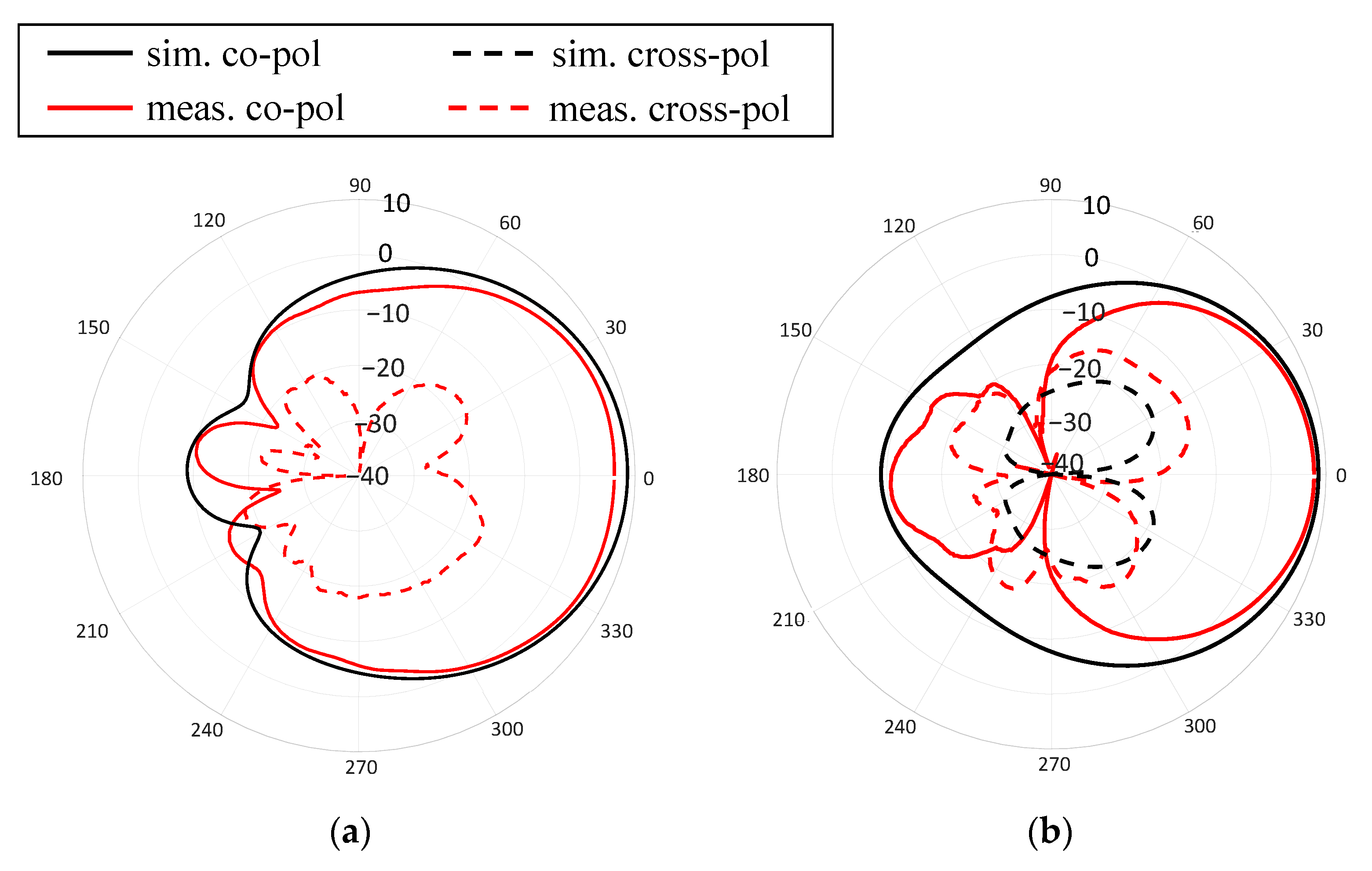 Energies 16 02128 g014